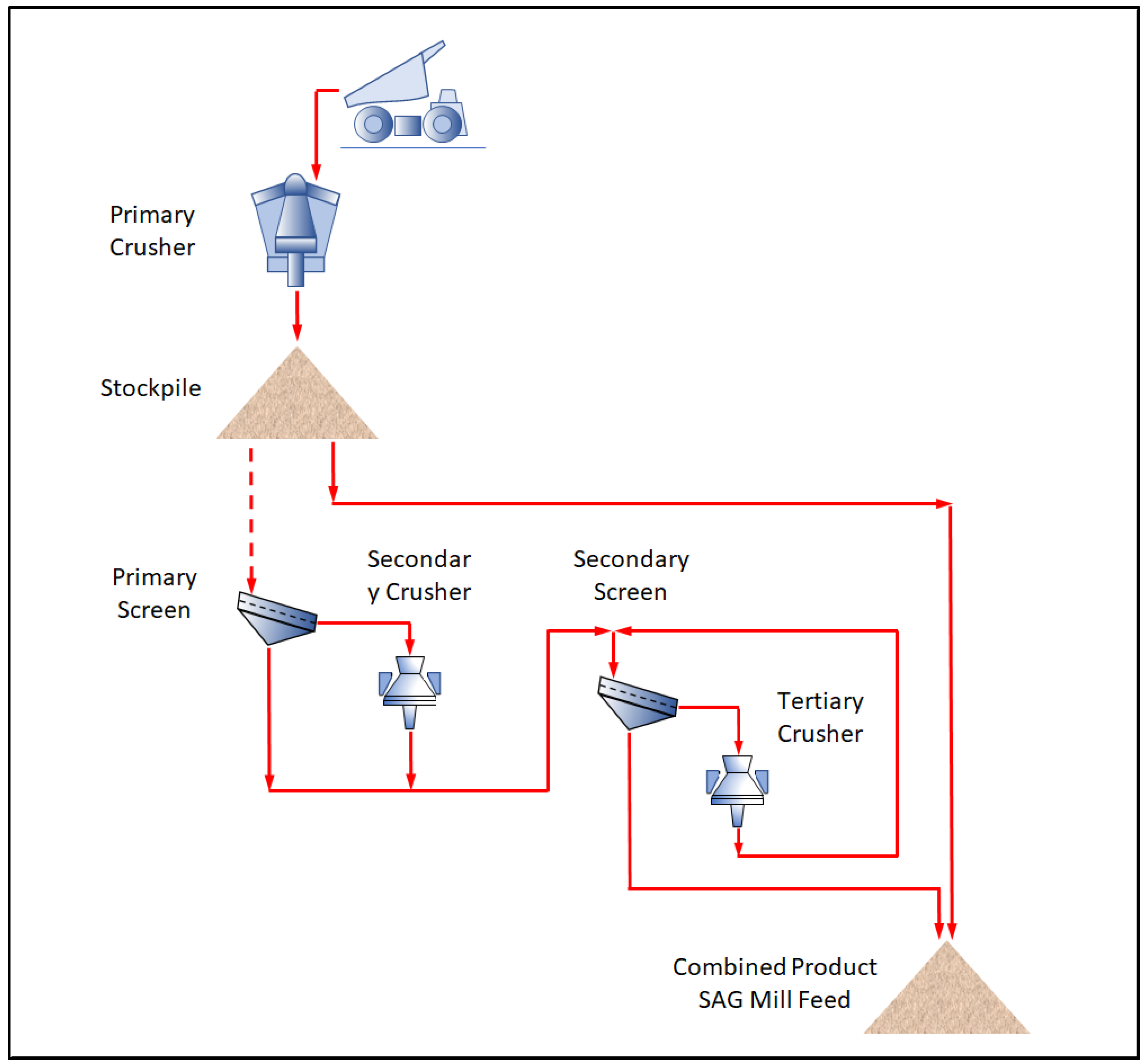 Minerals 12 00727 g005