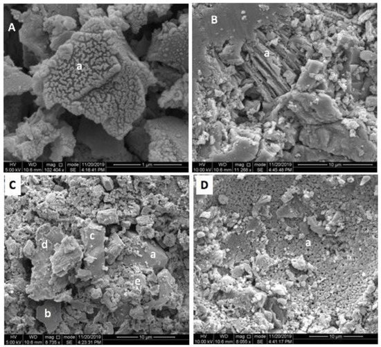 Minerals 12 00728 g0a13 550