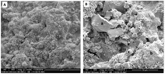 Minerals 12 00728 g0a15 550