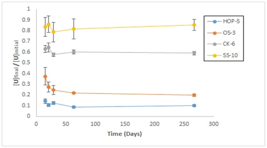 Minerals 12 00728 g0a18 550