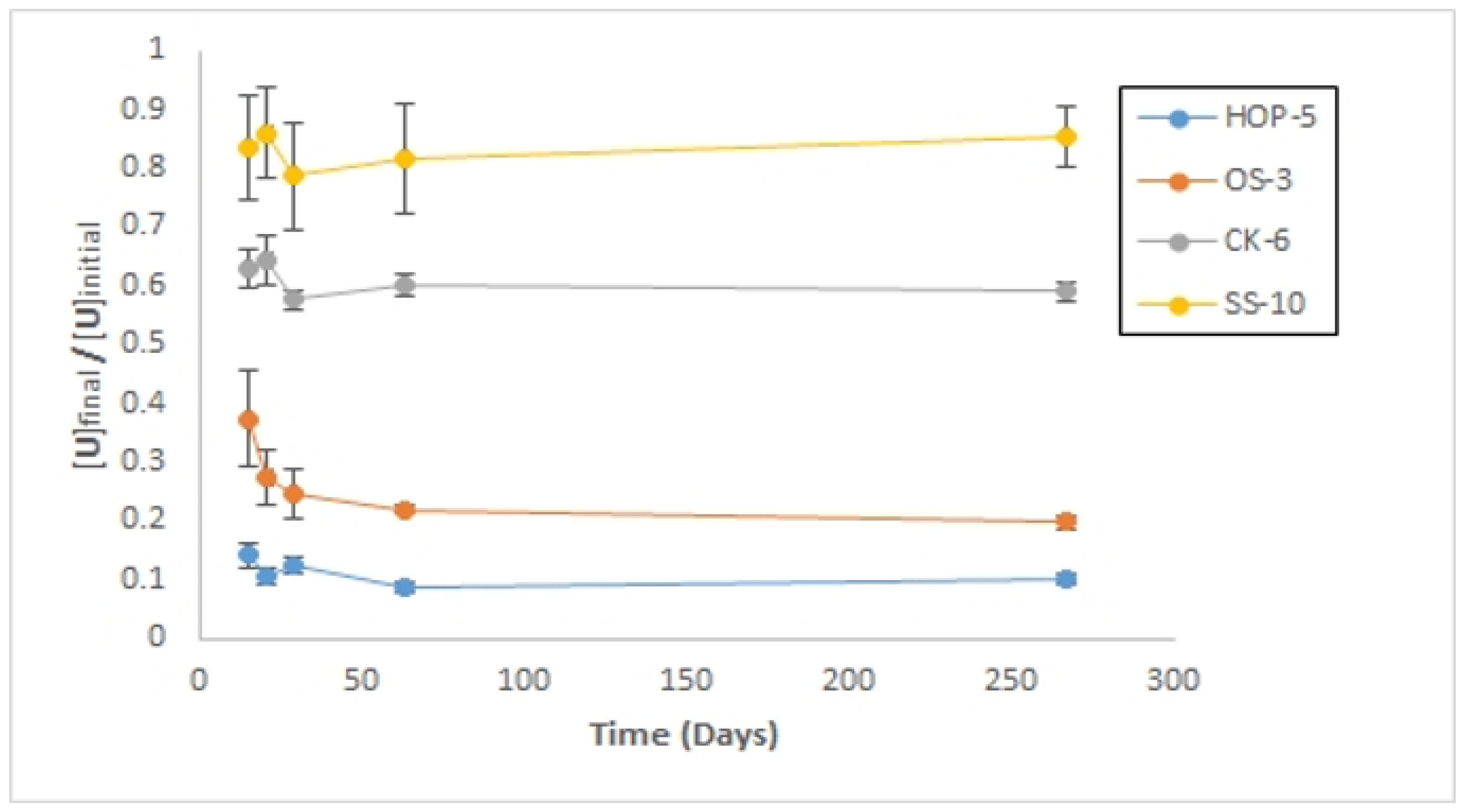 Minerals 12 00728 g0a18