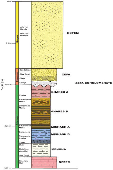 Minerals 12 00728 g0a2 550