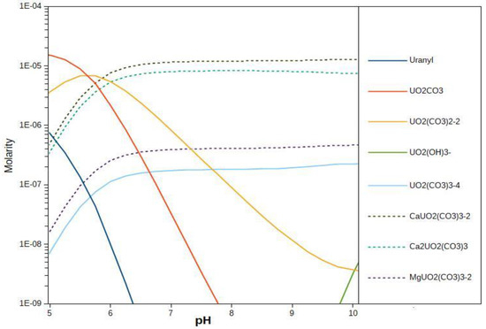 Minerals 12 00728 g0a3 550