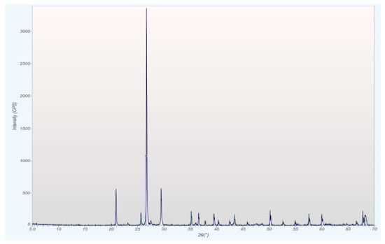 Minerals 12 00728 g0a4 550
