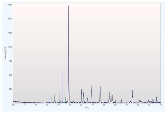 Minerals 12 00728 g0a5 550