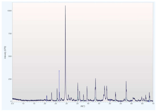 Minerals 12 00728 g0a6 550