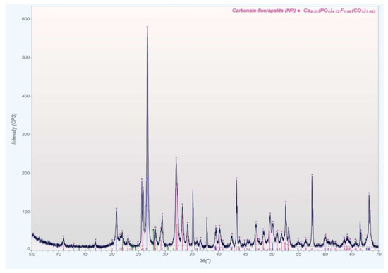 Minerals 12 00728 g0a7 550
