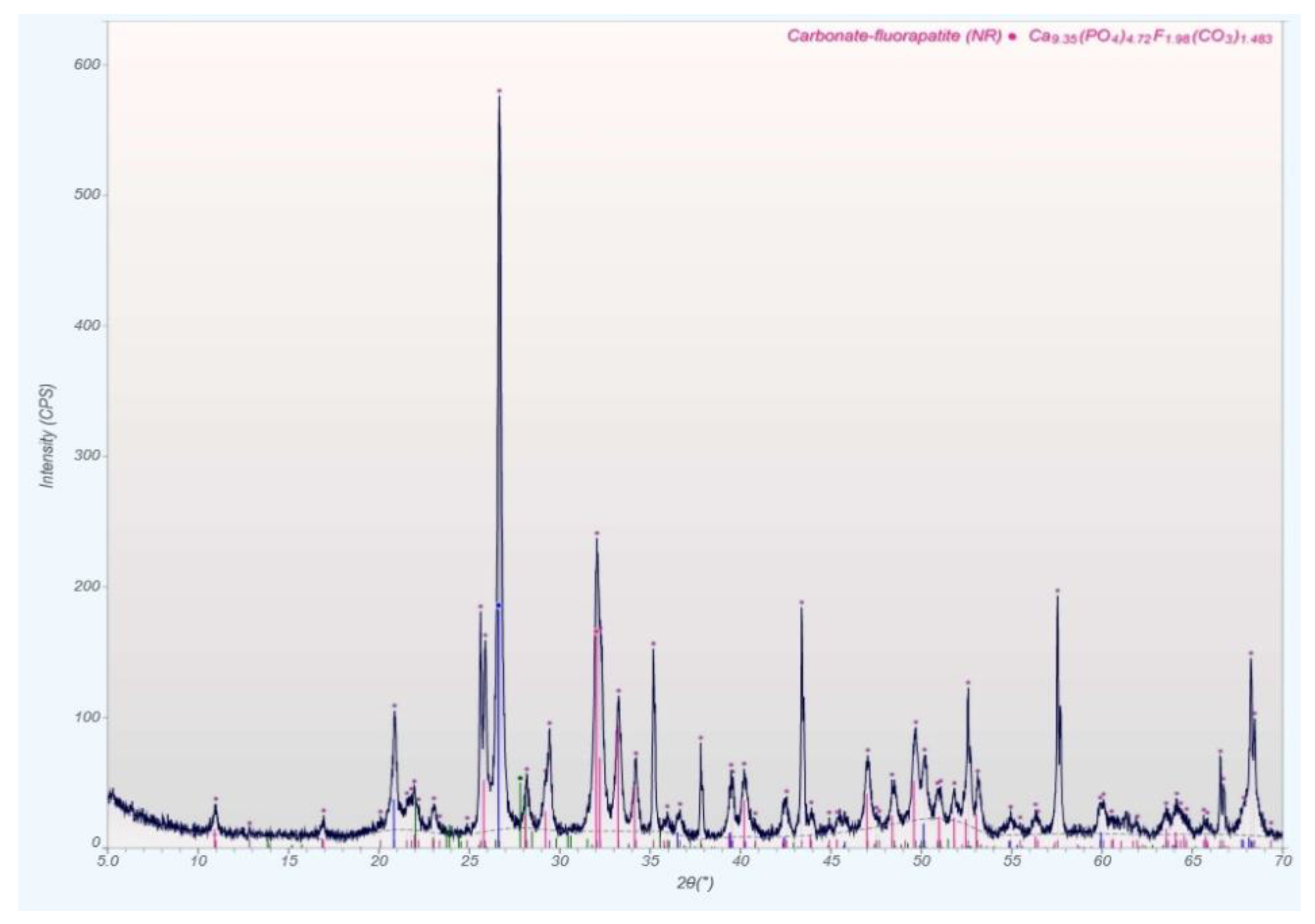 Minerals 12 00728 g0a7