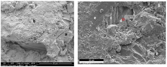 Minerals 12 00728 g0a9 550