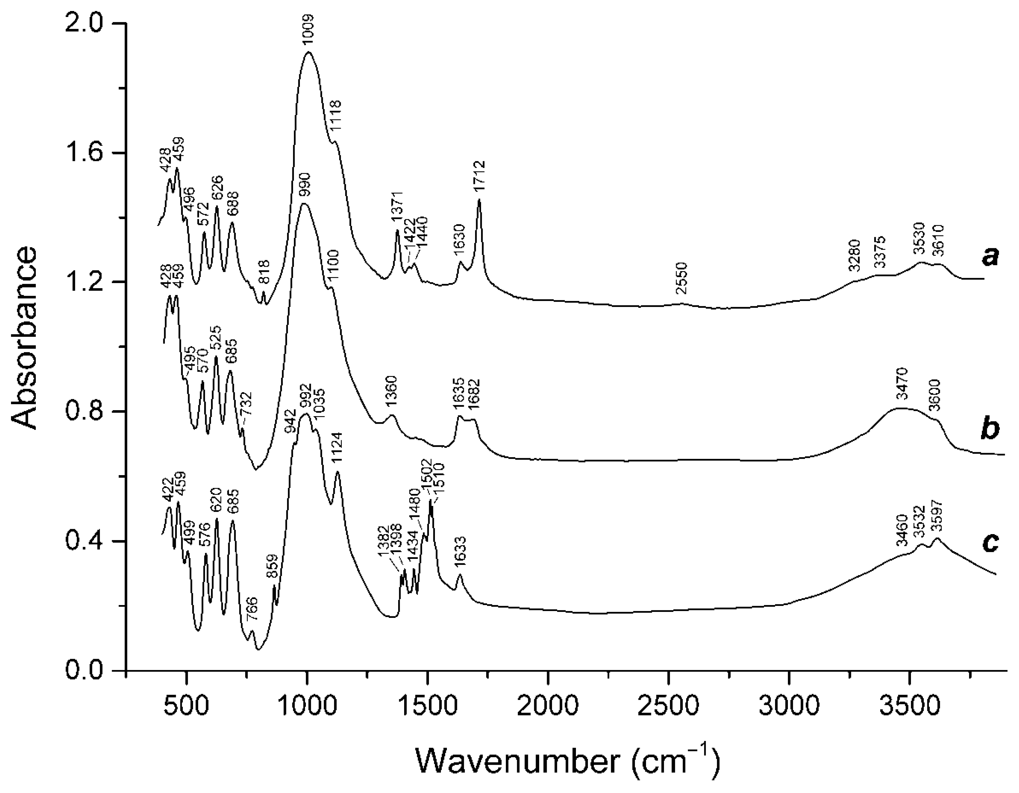 Minerals 12 00729 g001