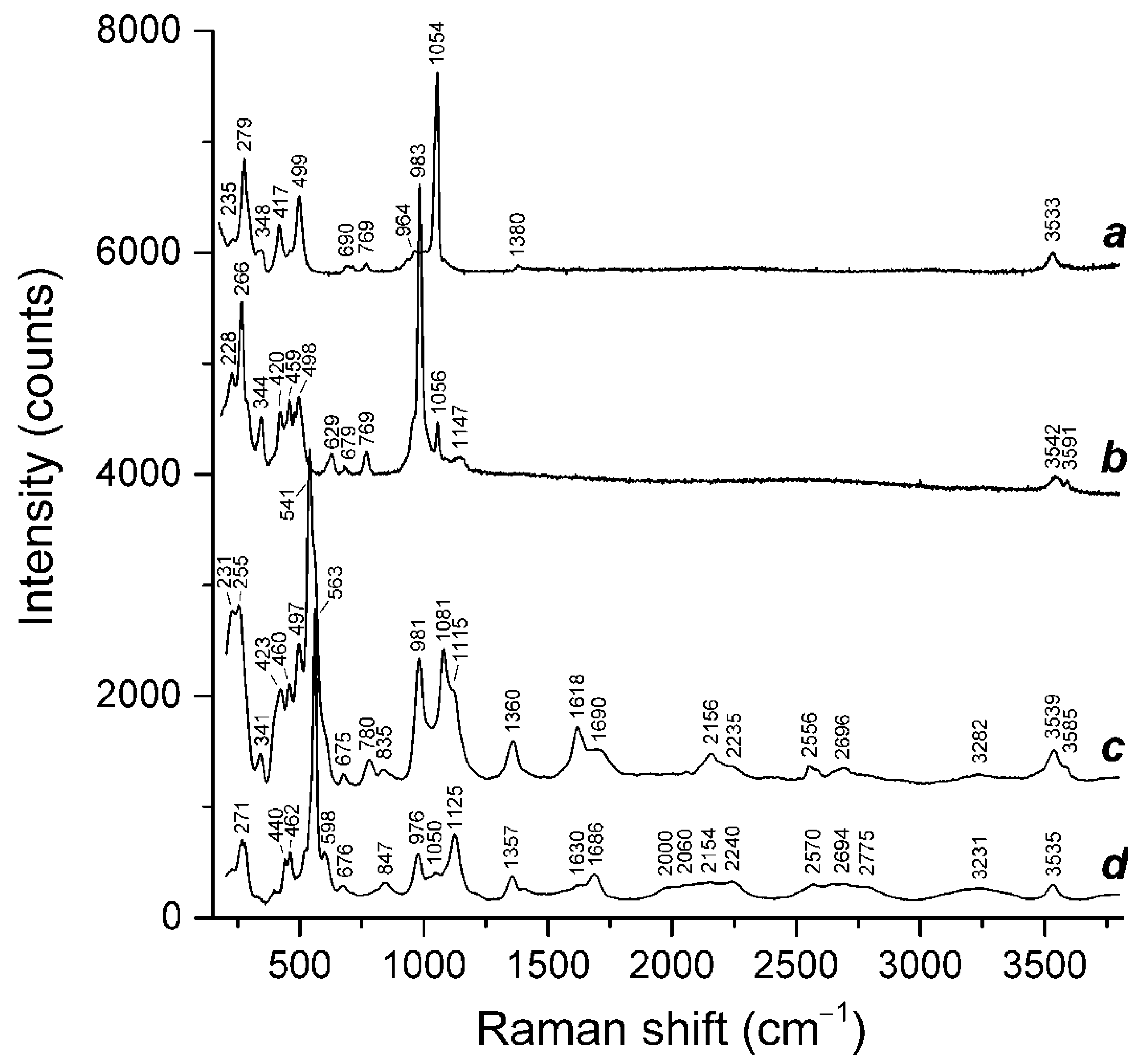 Minerals 12 00729 g002