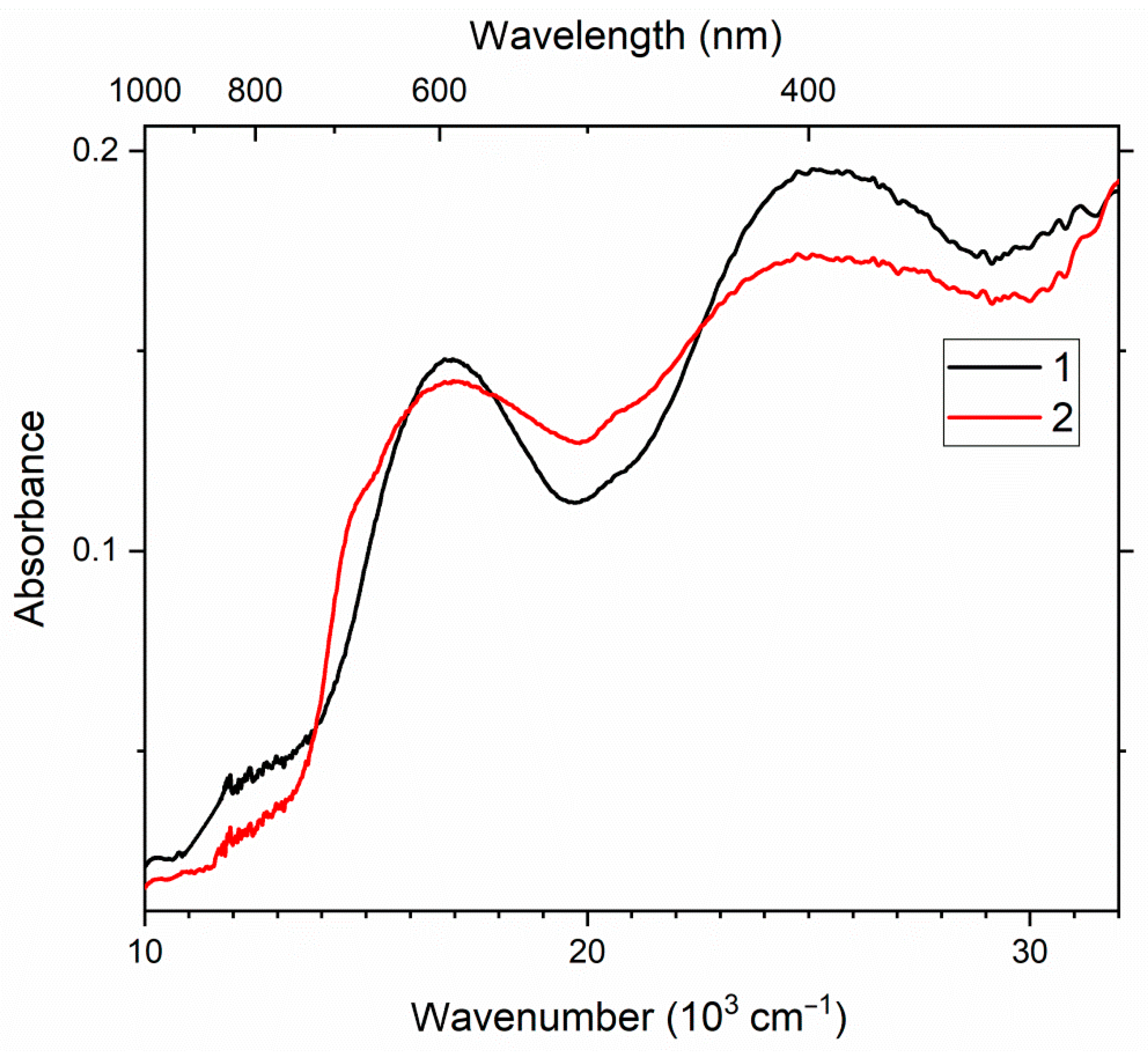 Minerals 12 00729 g003