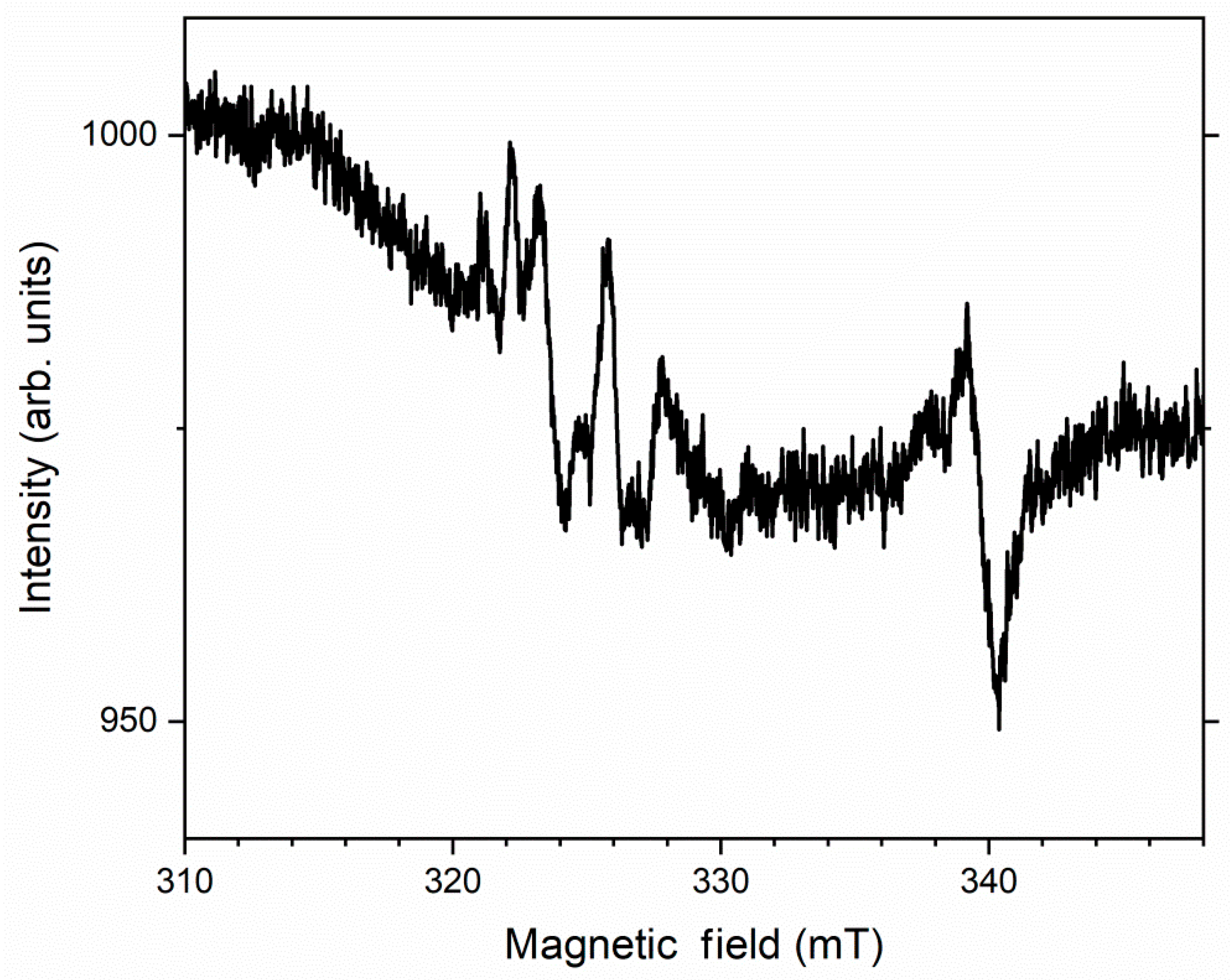 Minerals 12 00729 g009