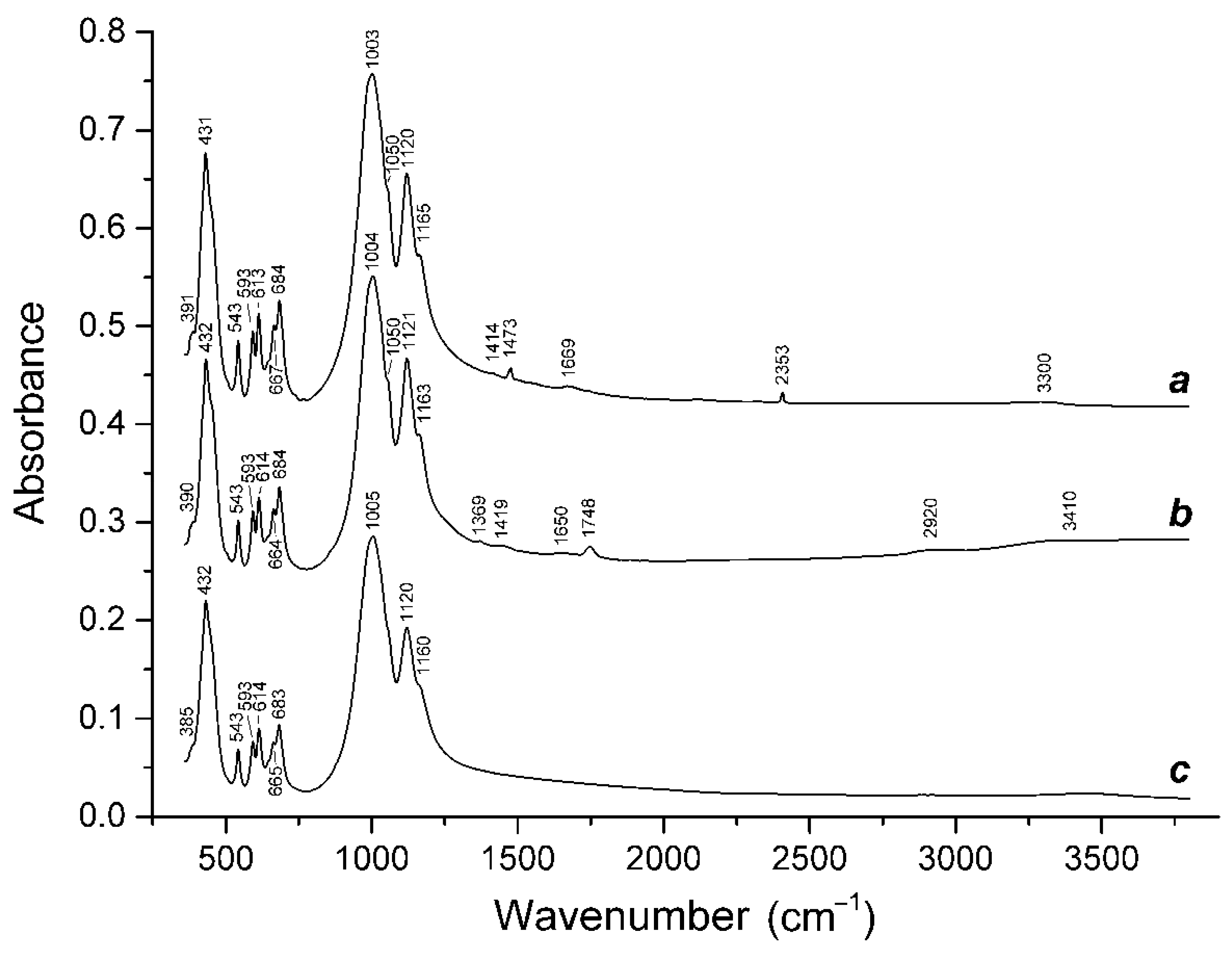 Minerals 12 00729 g011