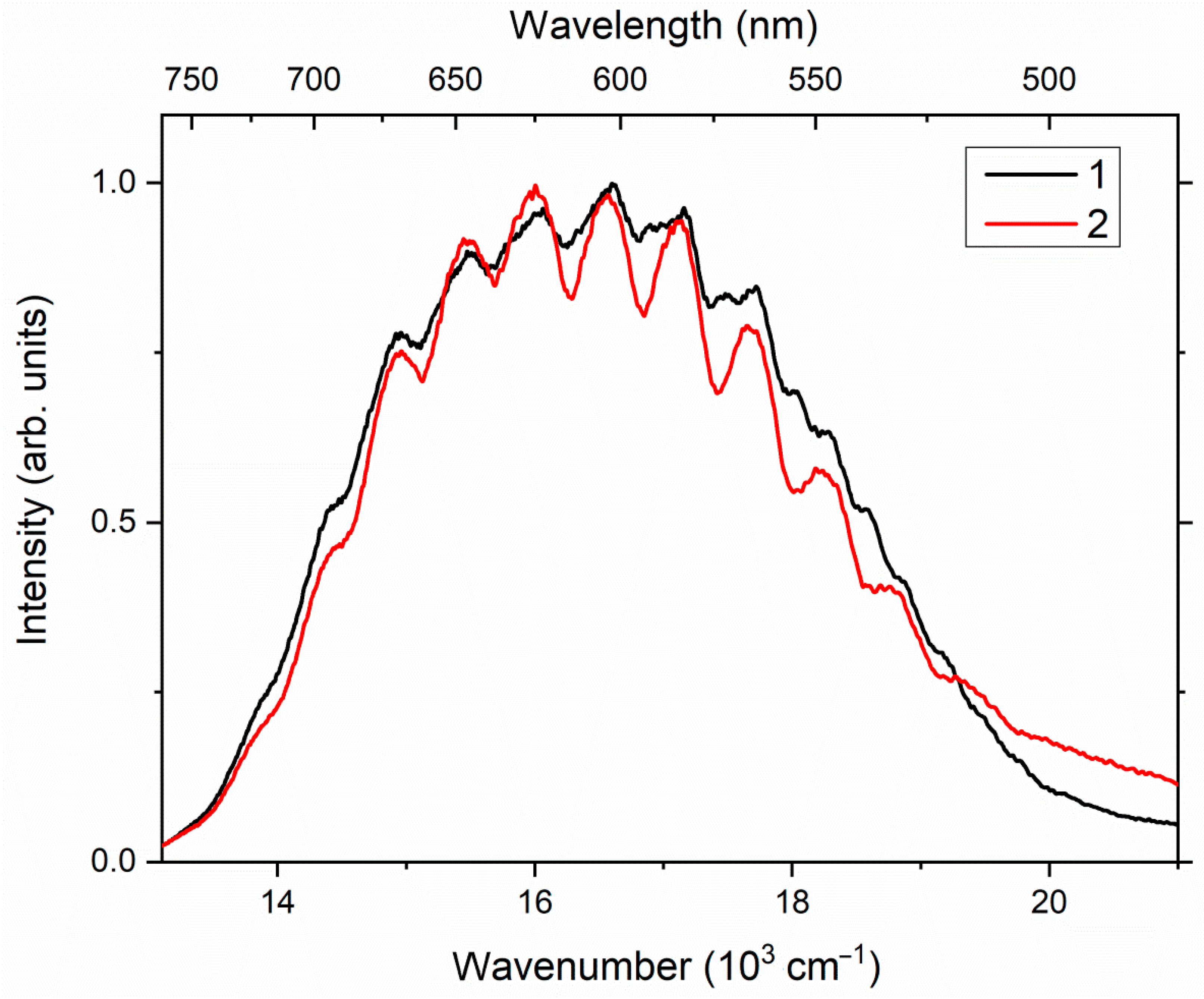 Minerals 12 00729 g015