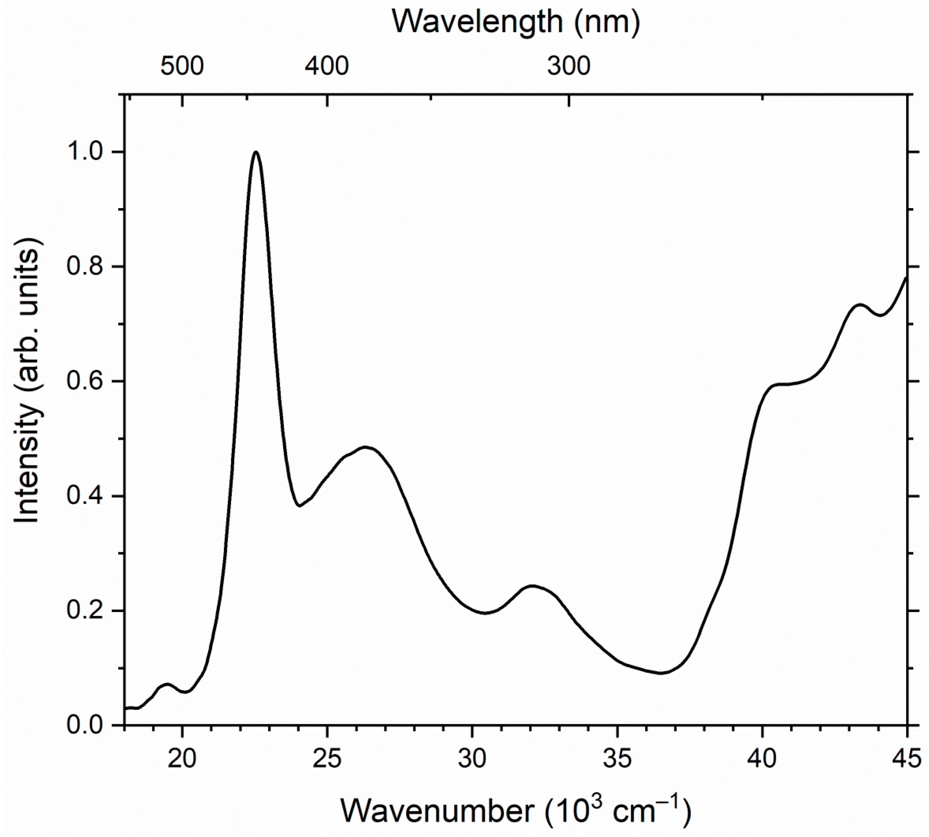 Minerals 12 00729 g016