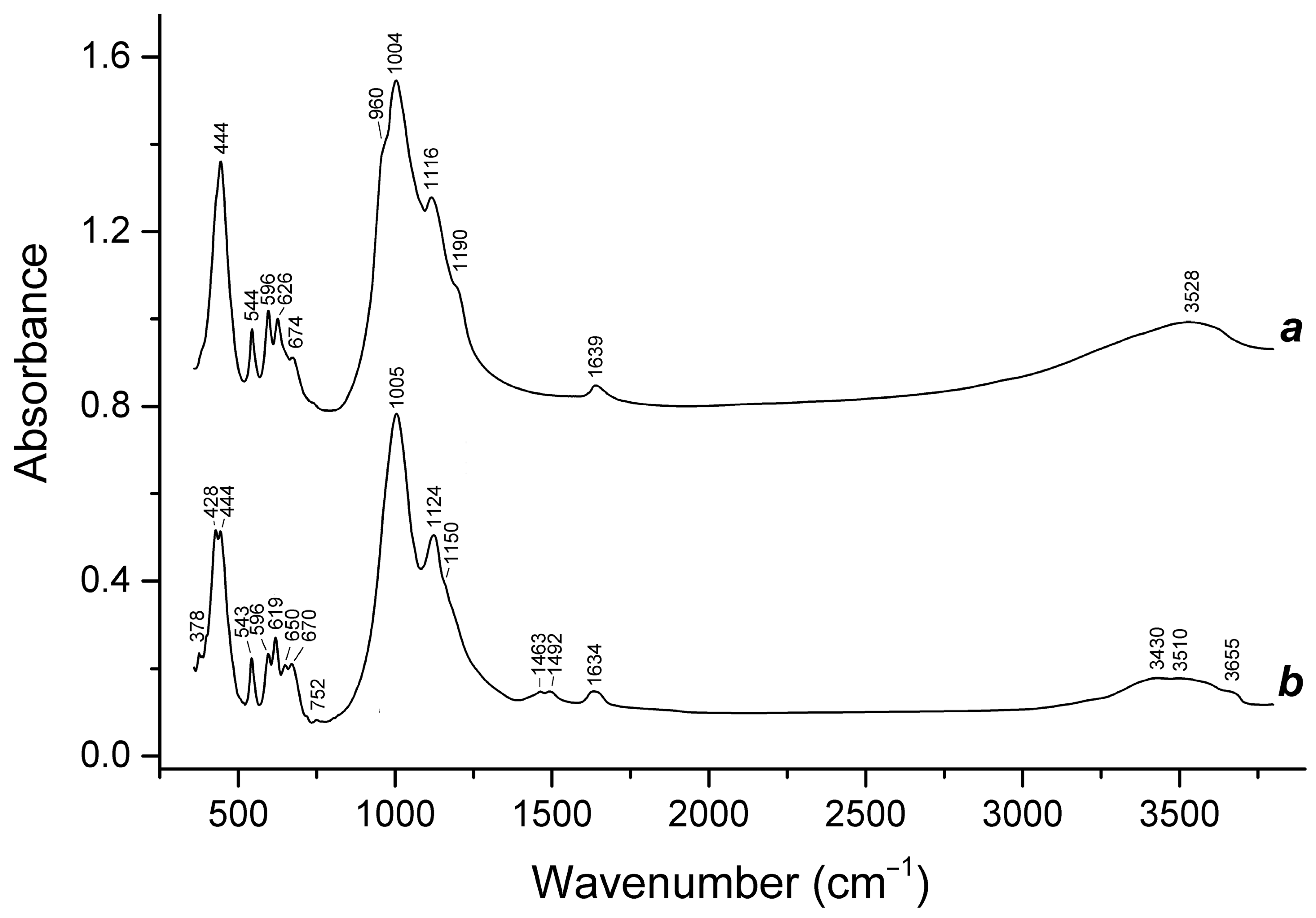 Minerals 12 00729 g017