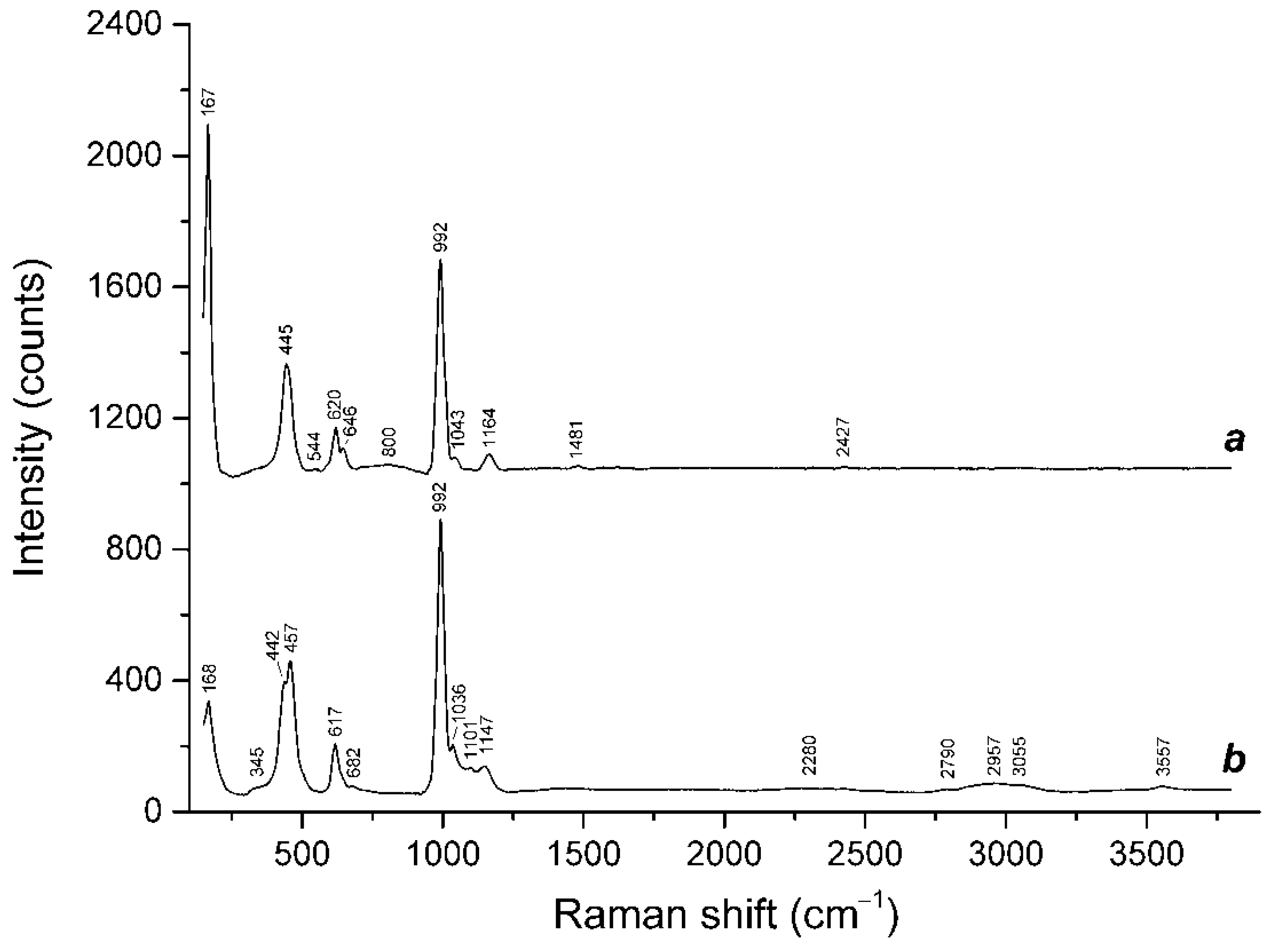 Minerals 12 00729 g019