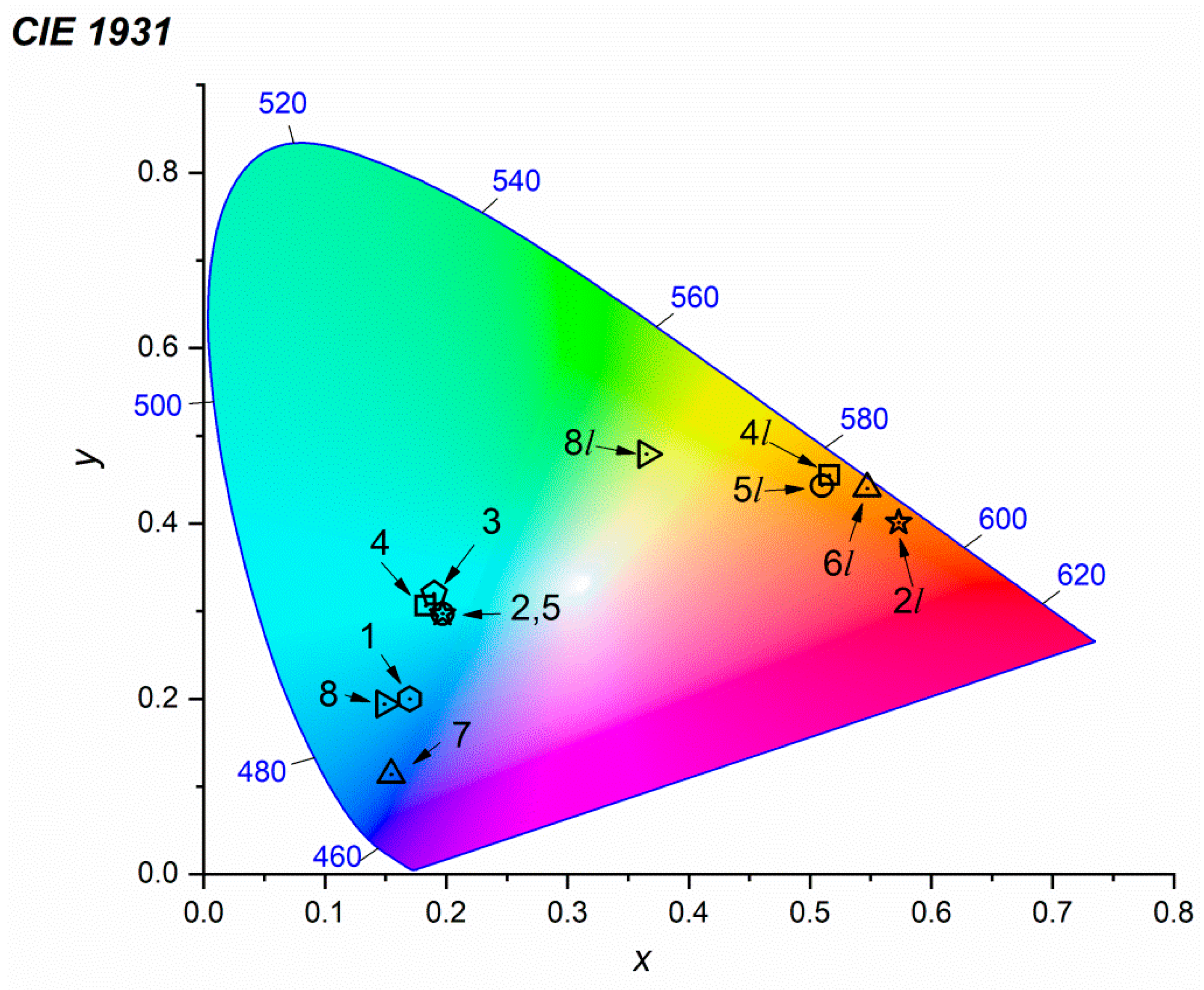 Minerals 12 00729 g020