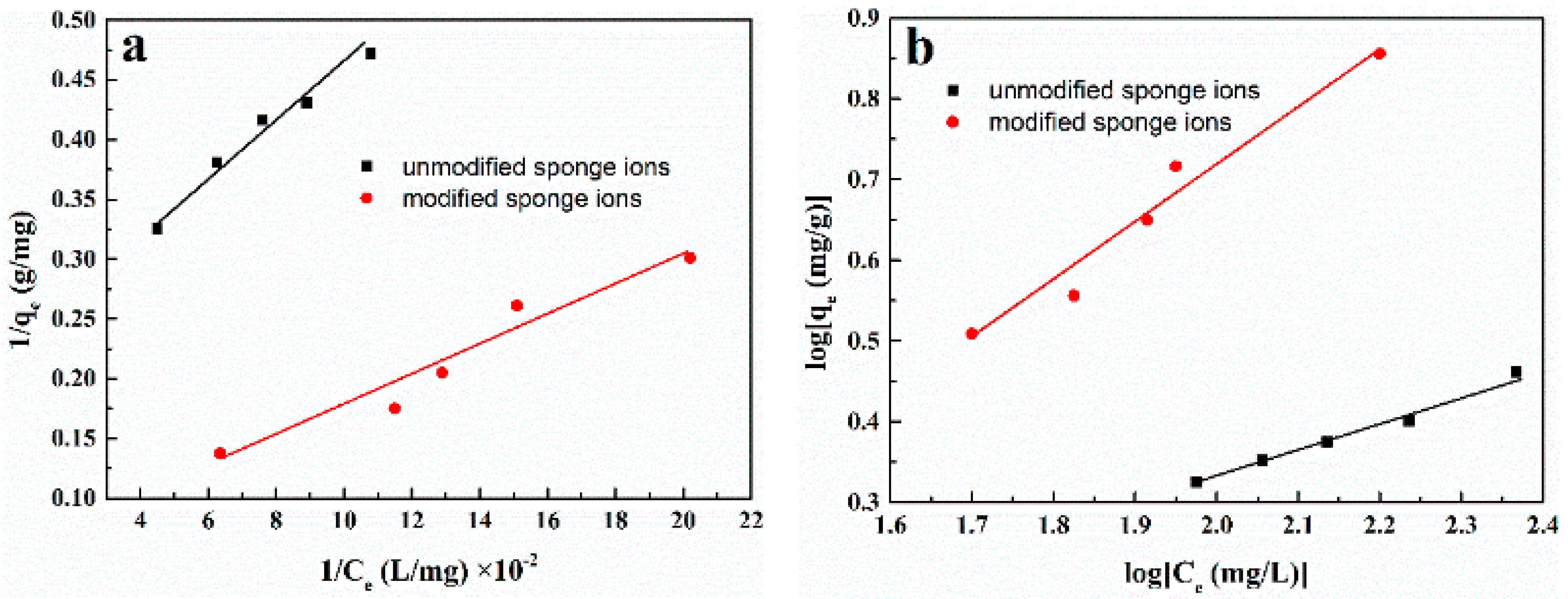 Minerals 12 00730 g002