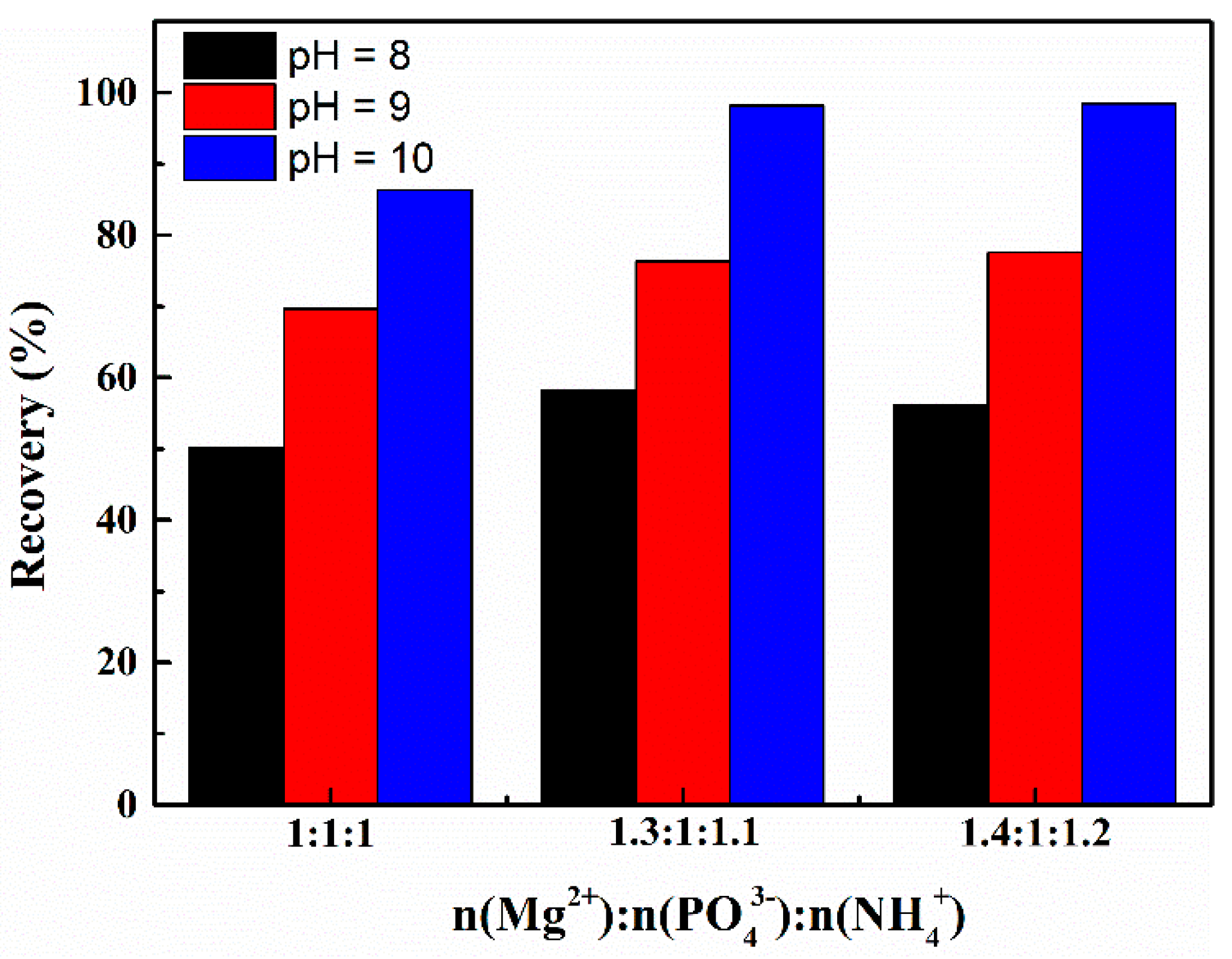 Minerals 12 00730 g007
