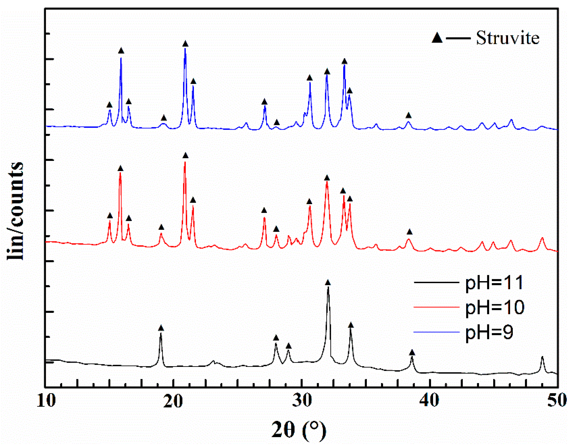 Minerals 12 00730 g008
