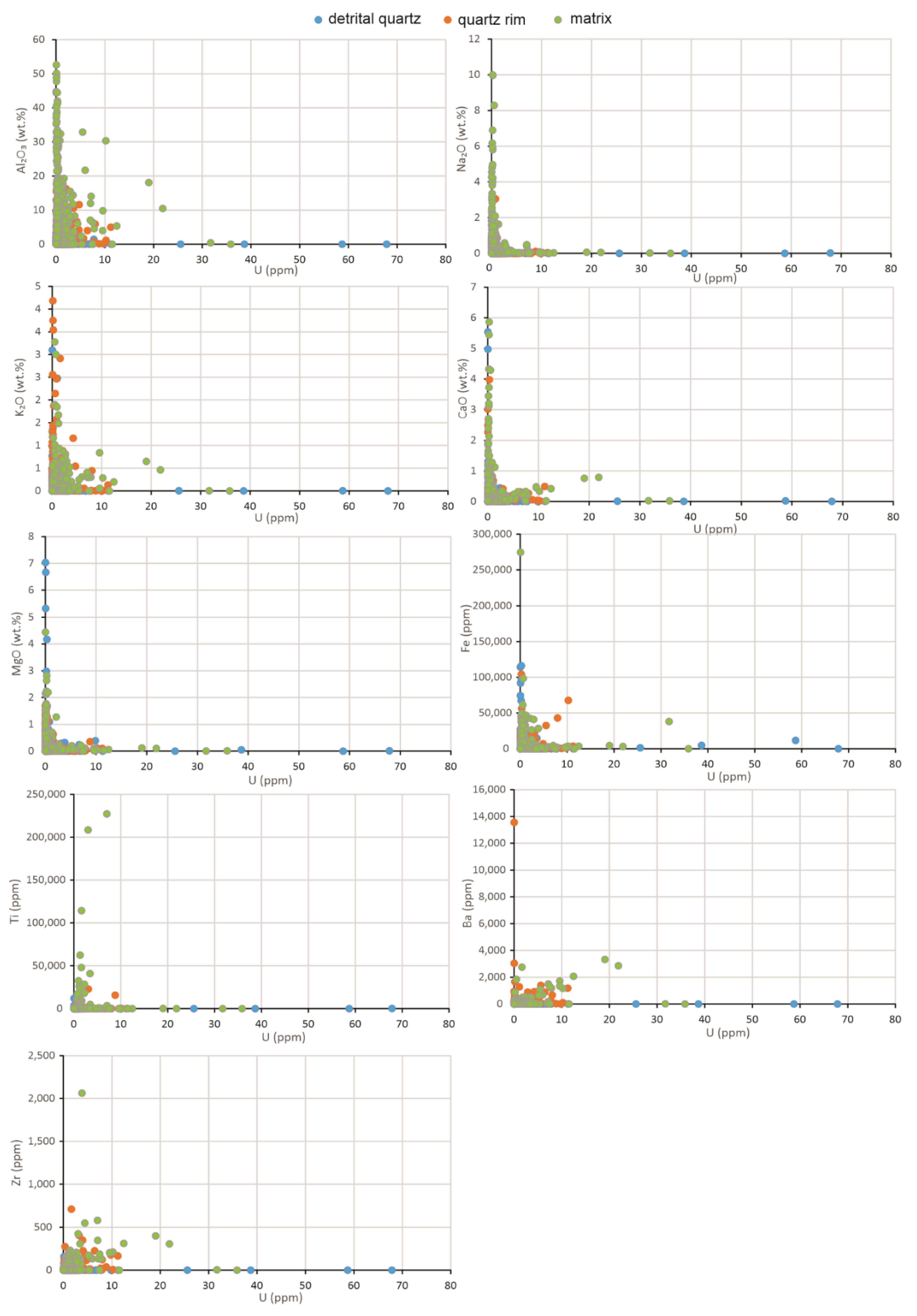 Minerals 12 00733 g006