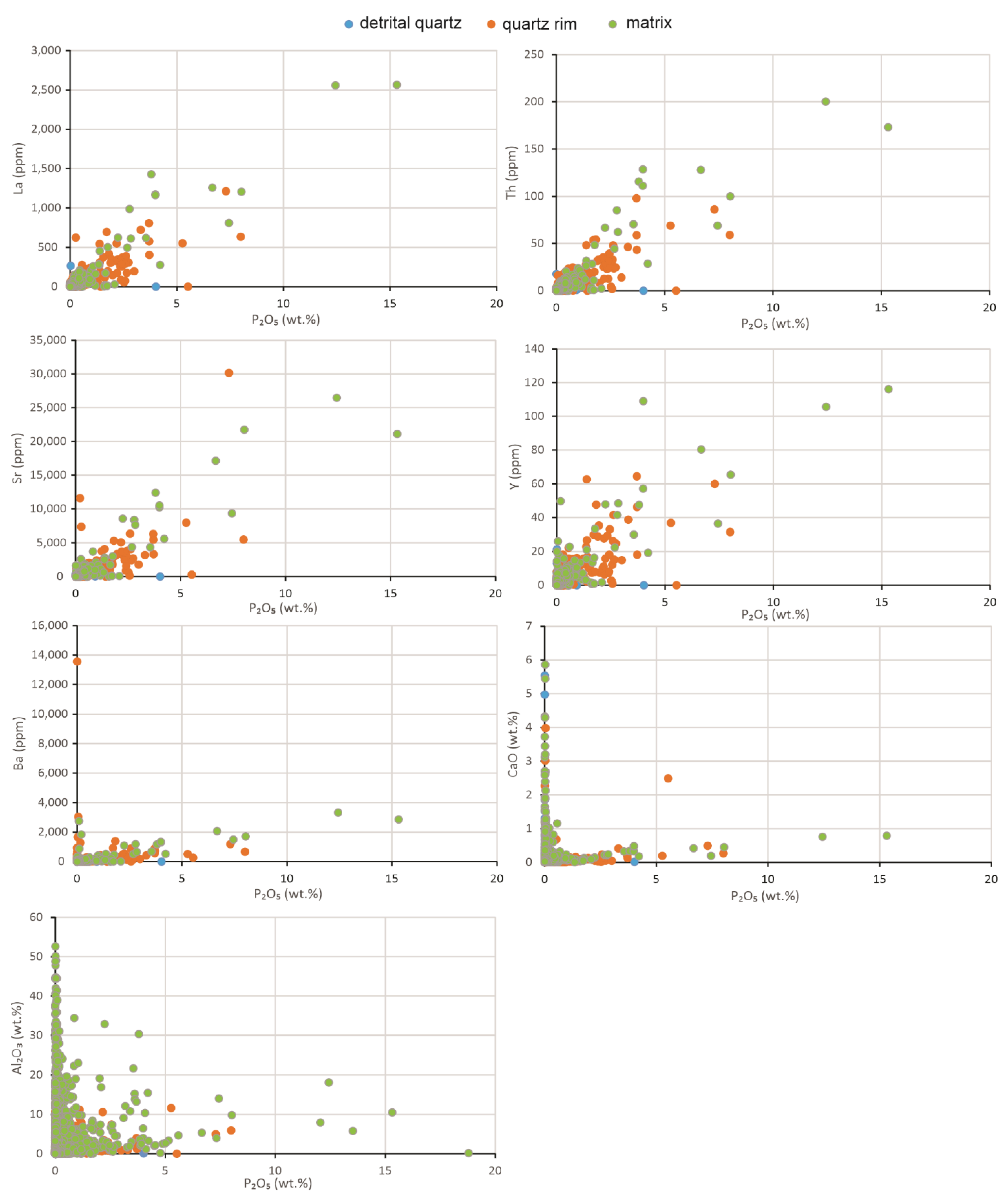 Minerals 12 00733 g007