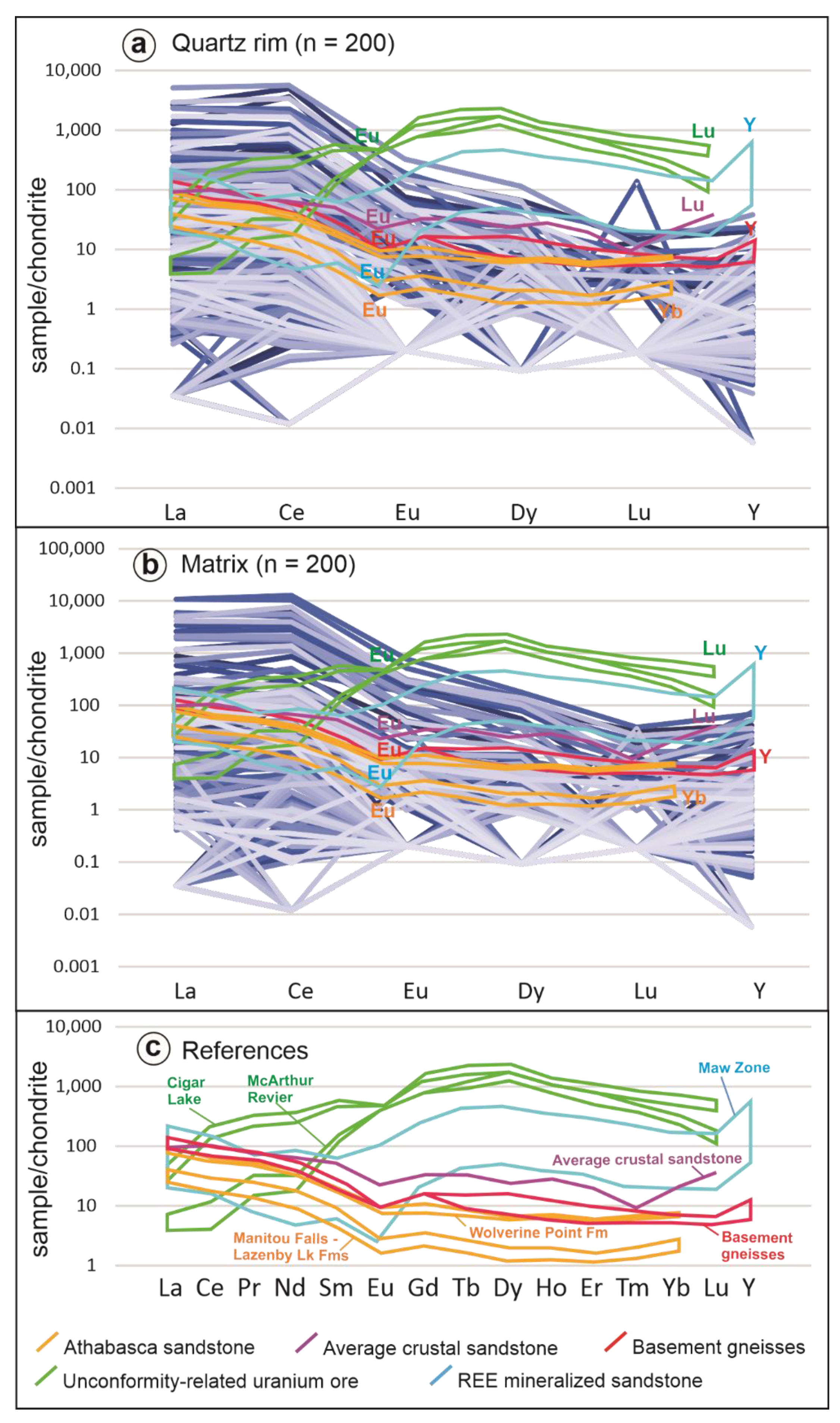 Minerals 12 00733 g008