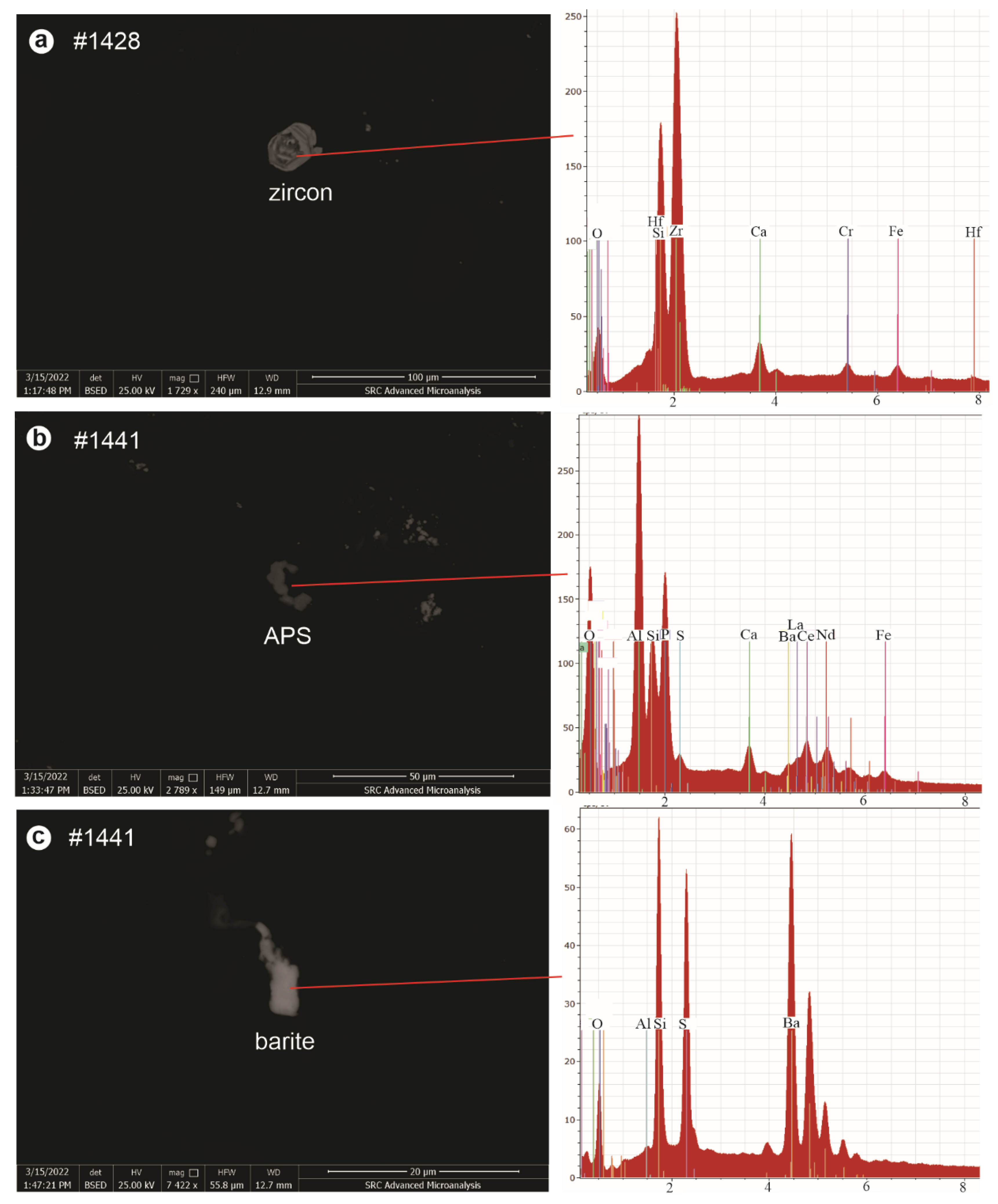 Minerals 12 00733 g009