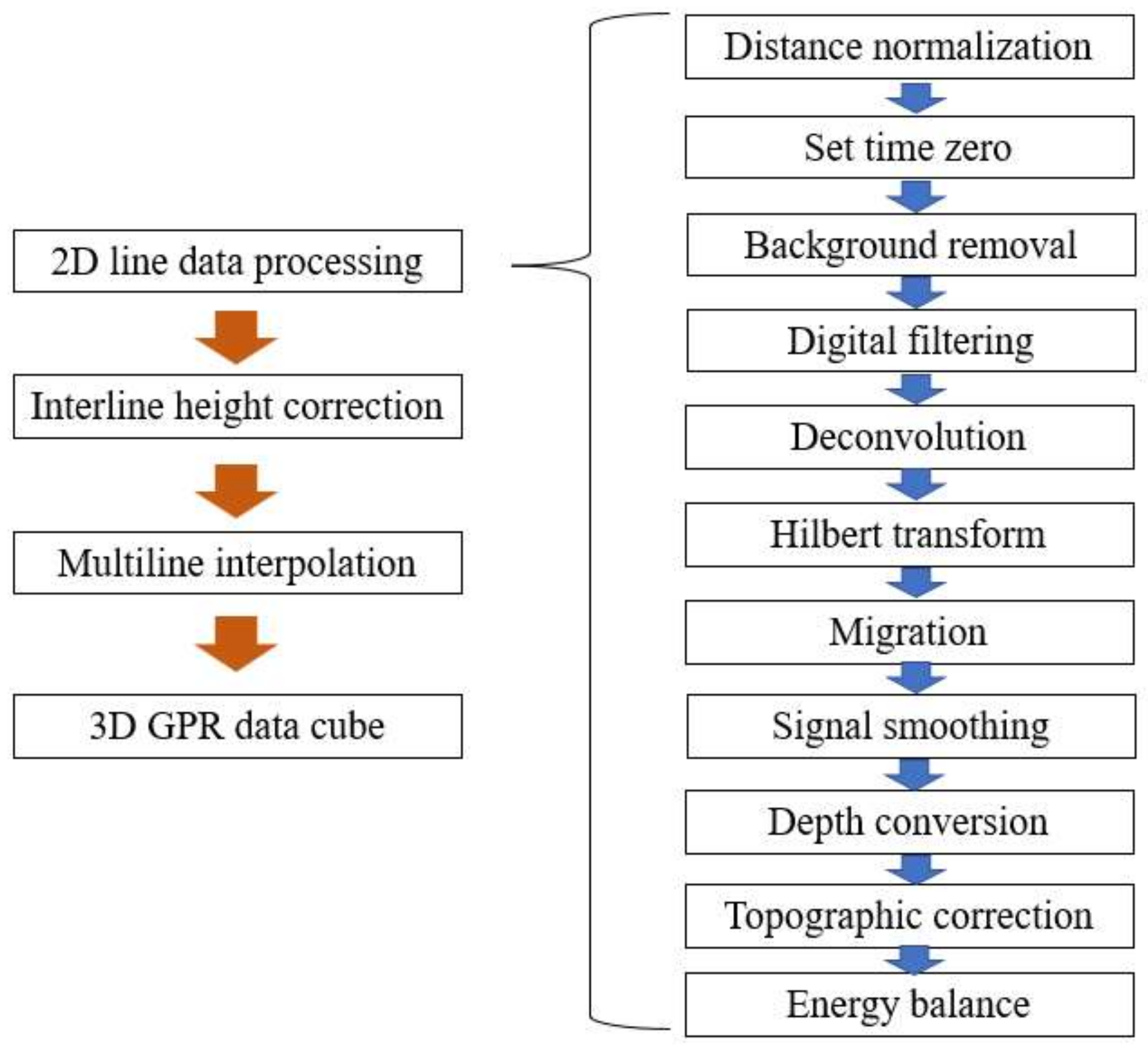 Minerals 12 00739 g004