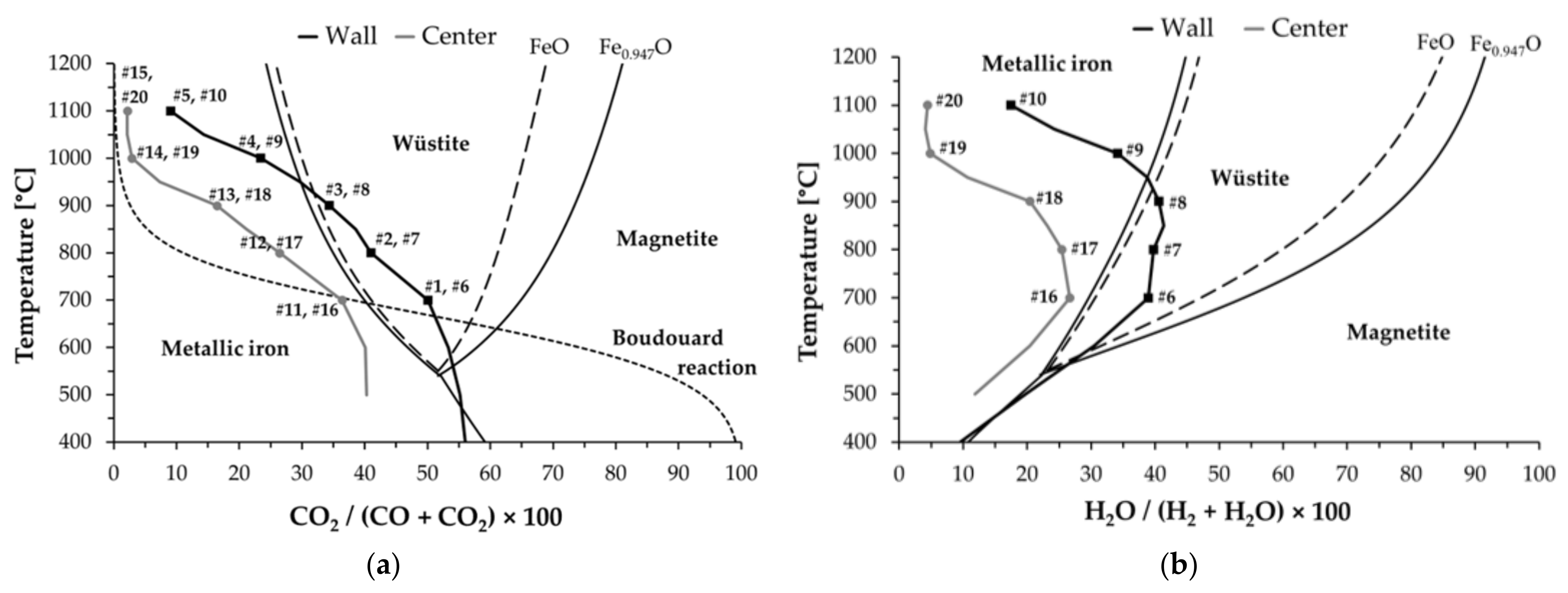 Minerals 12 00741 g003
