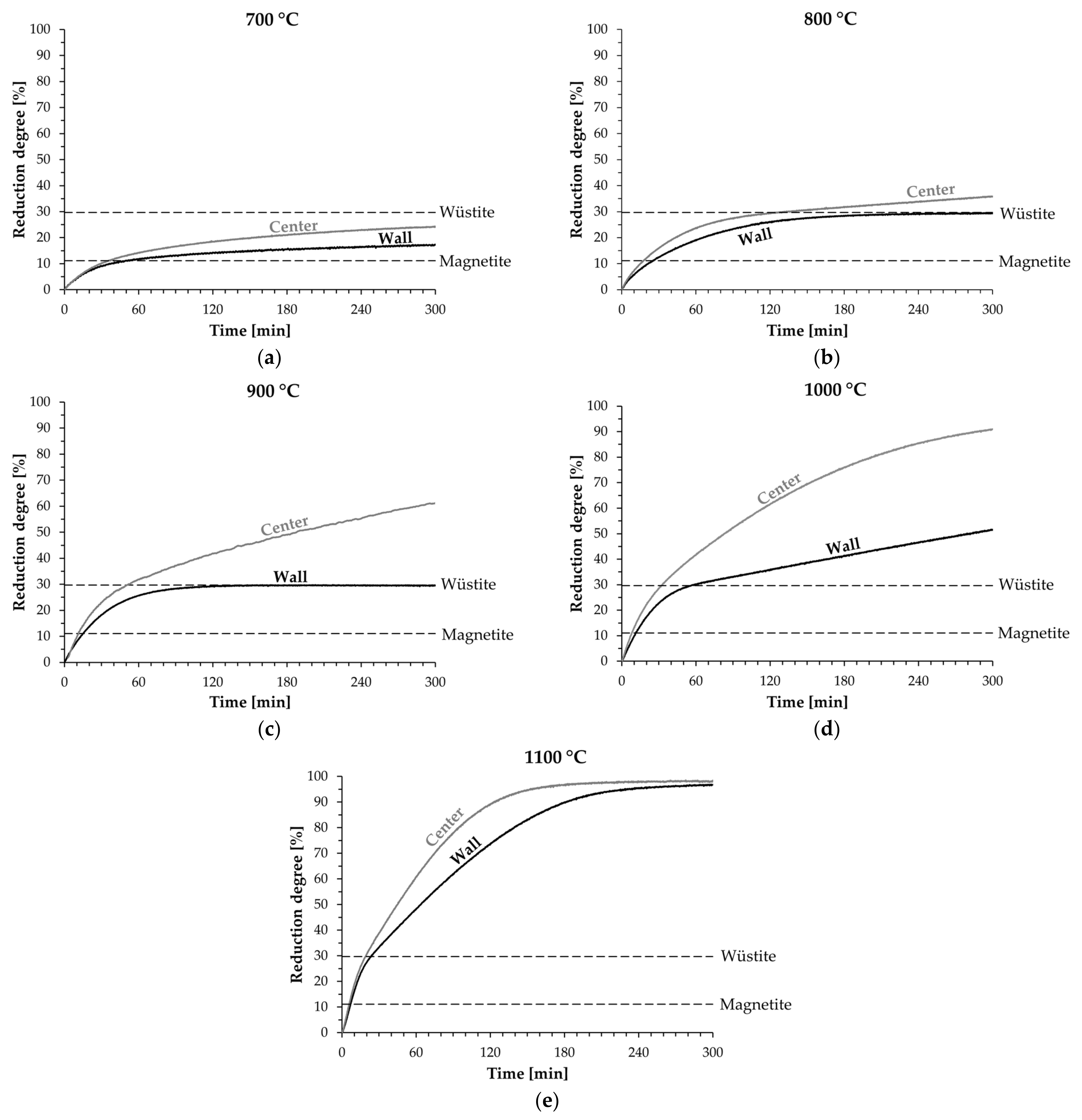 Minerals 12 00741 g006