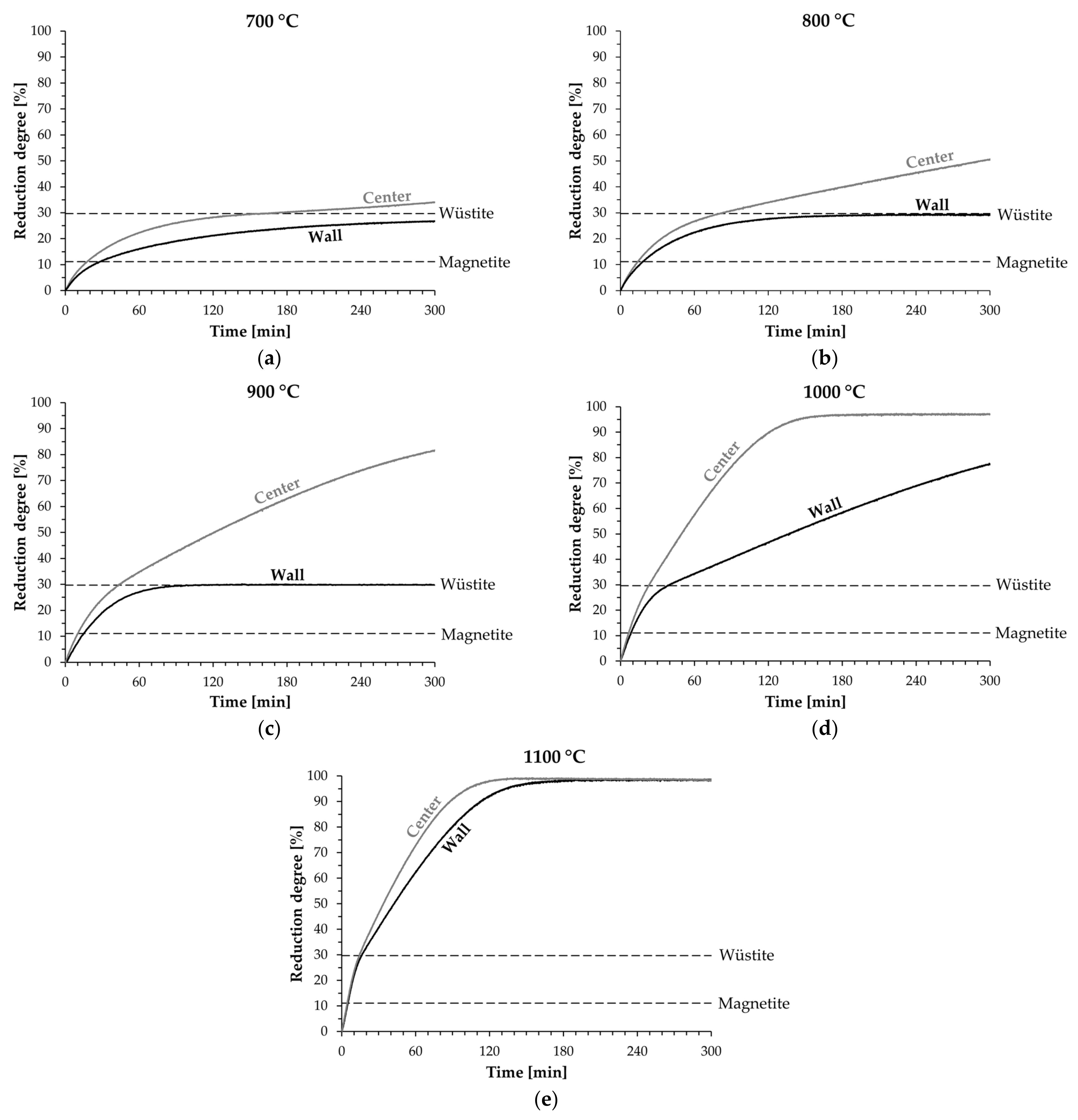 Minerals 12 00741 g007