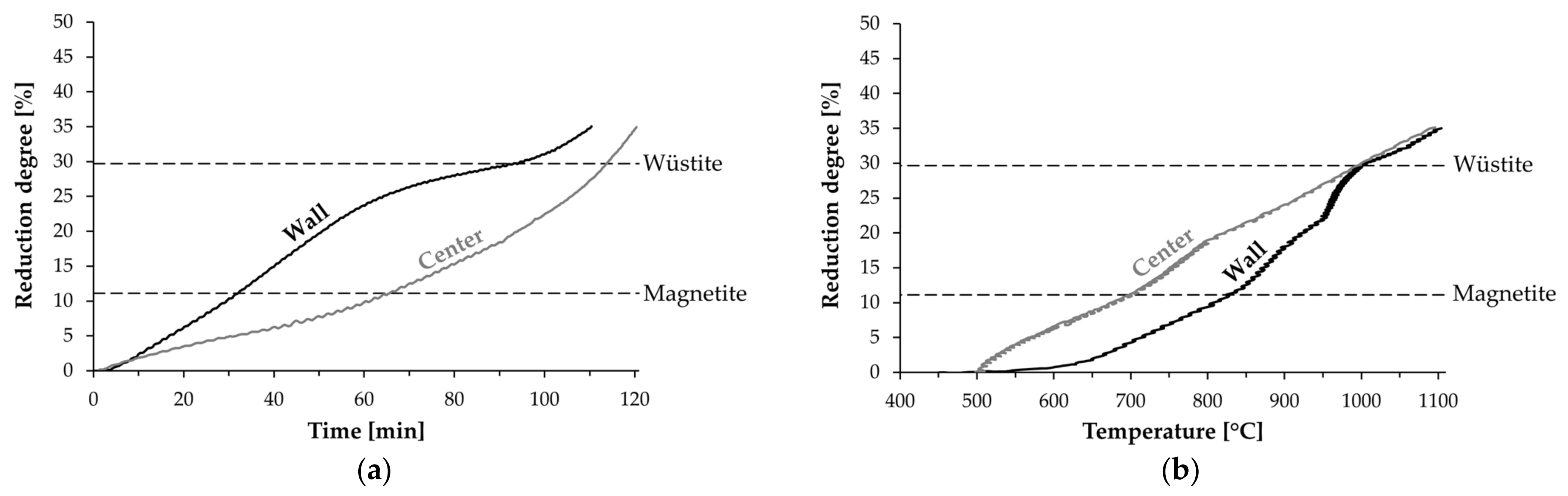 Minerals 12 00741 g012a