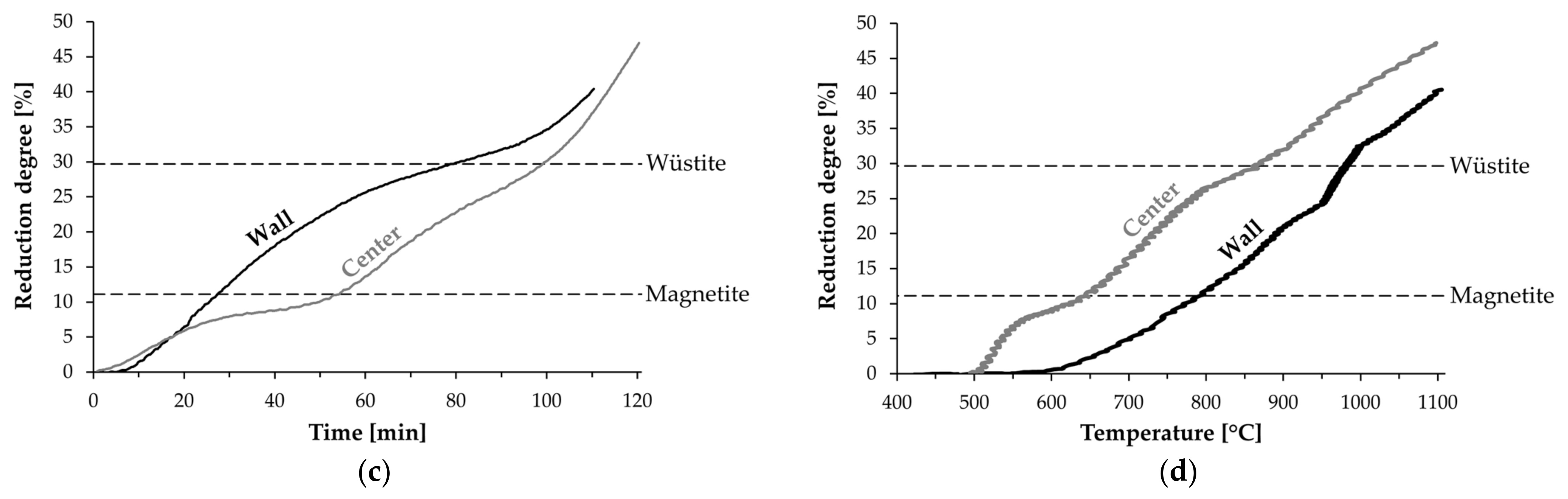 Minerals 12 00741 g012b