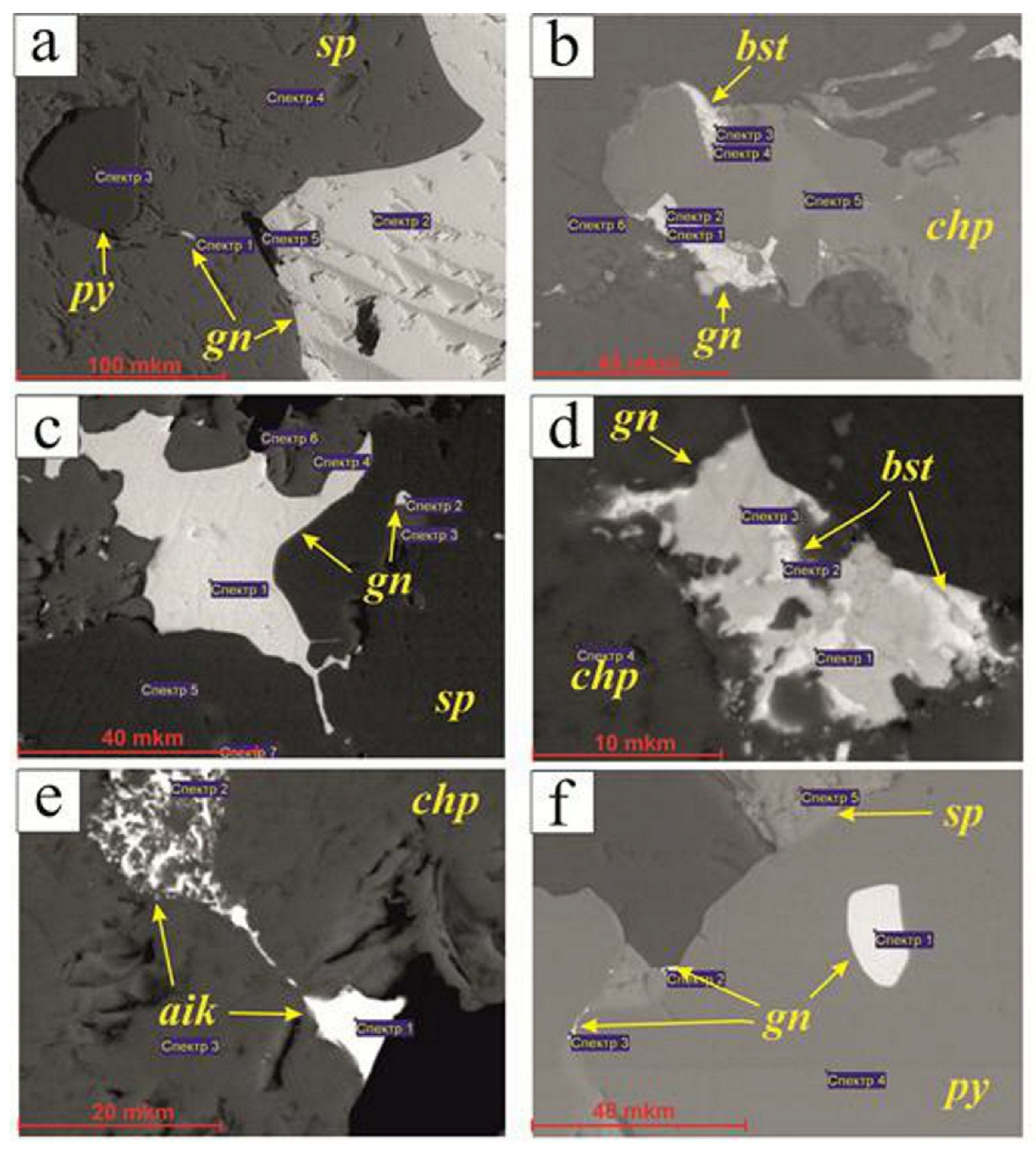 Minerals 12 00744 g004