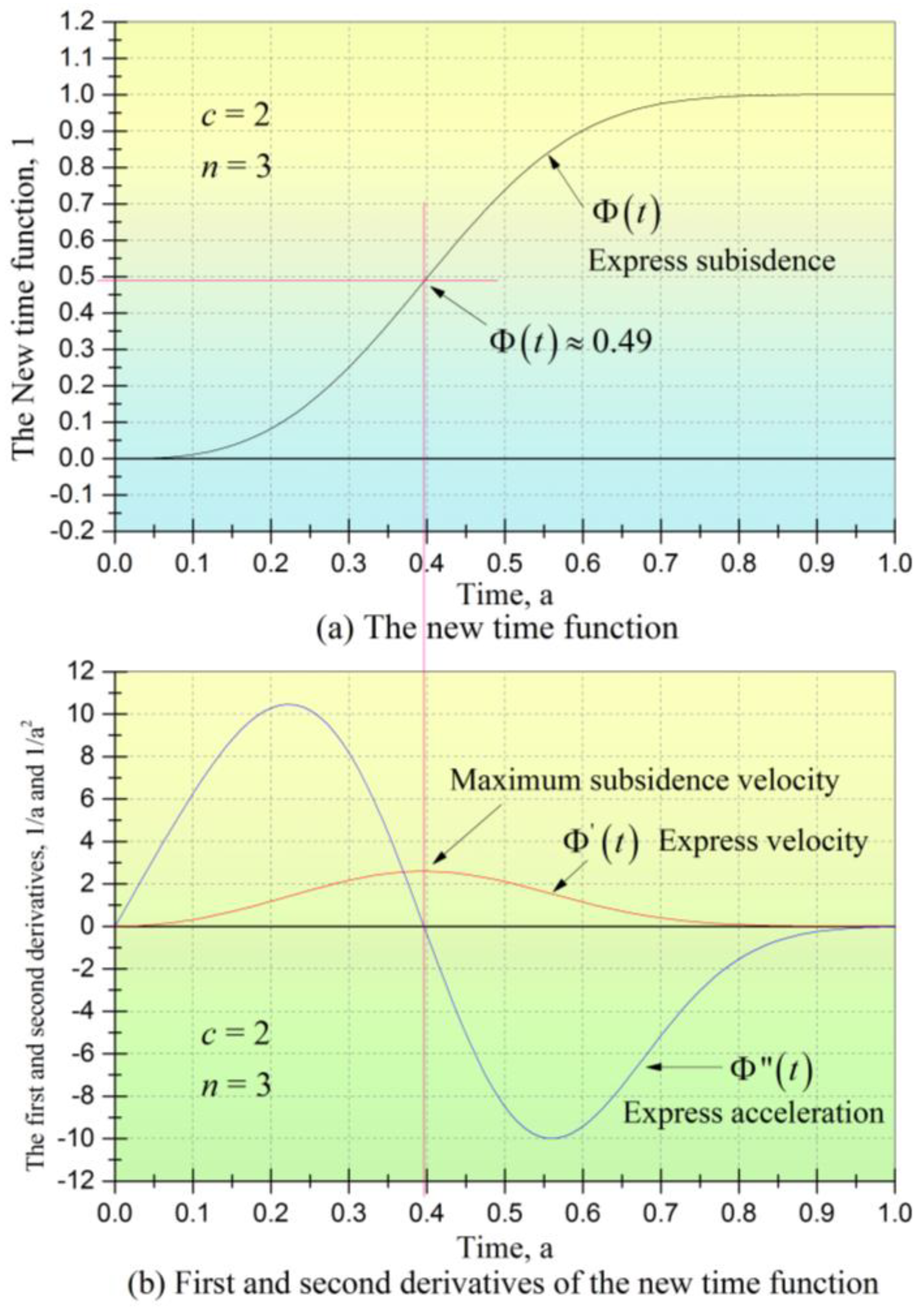 Minerals 12 00745 g004
