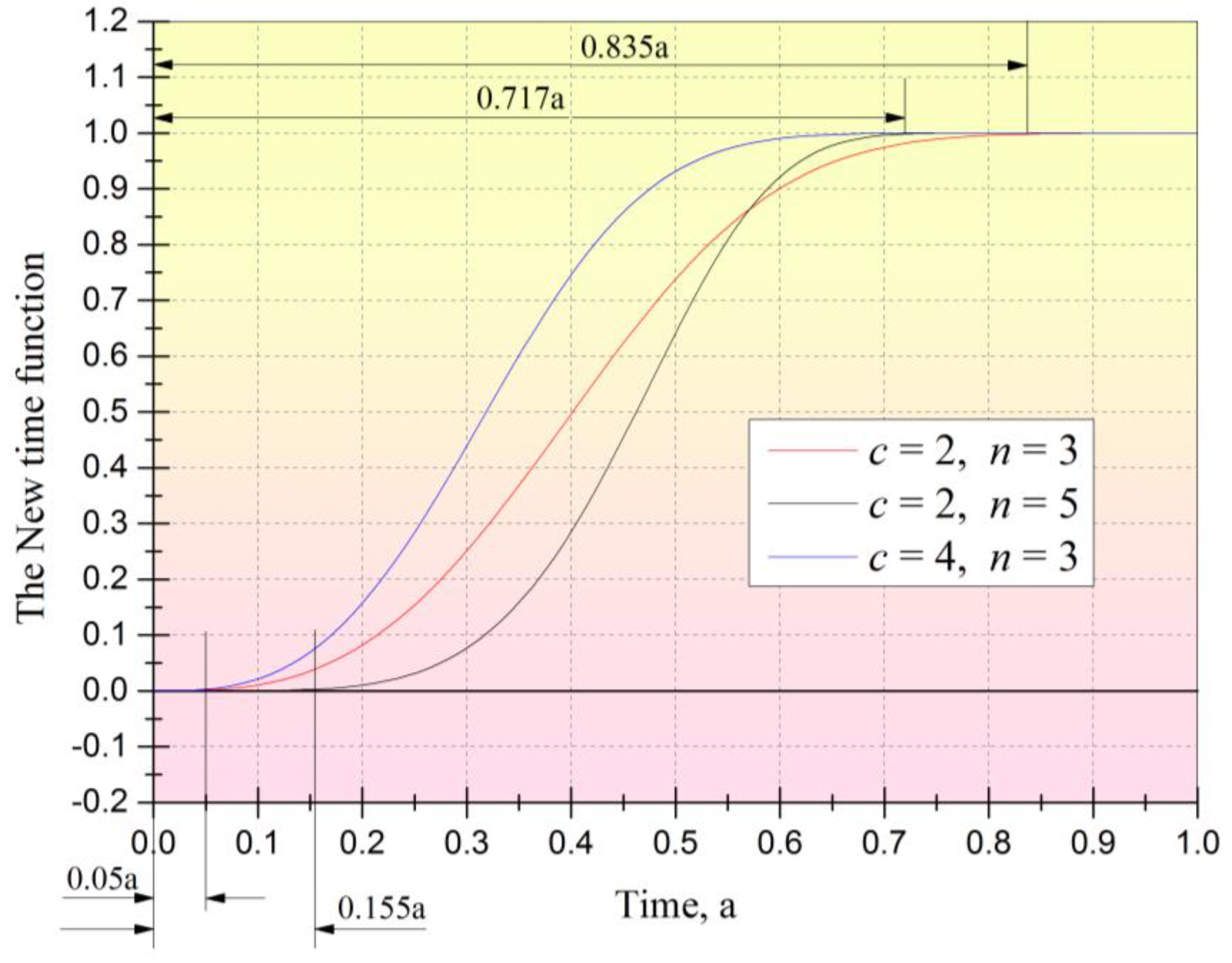 Minerals 12 00745 g005