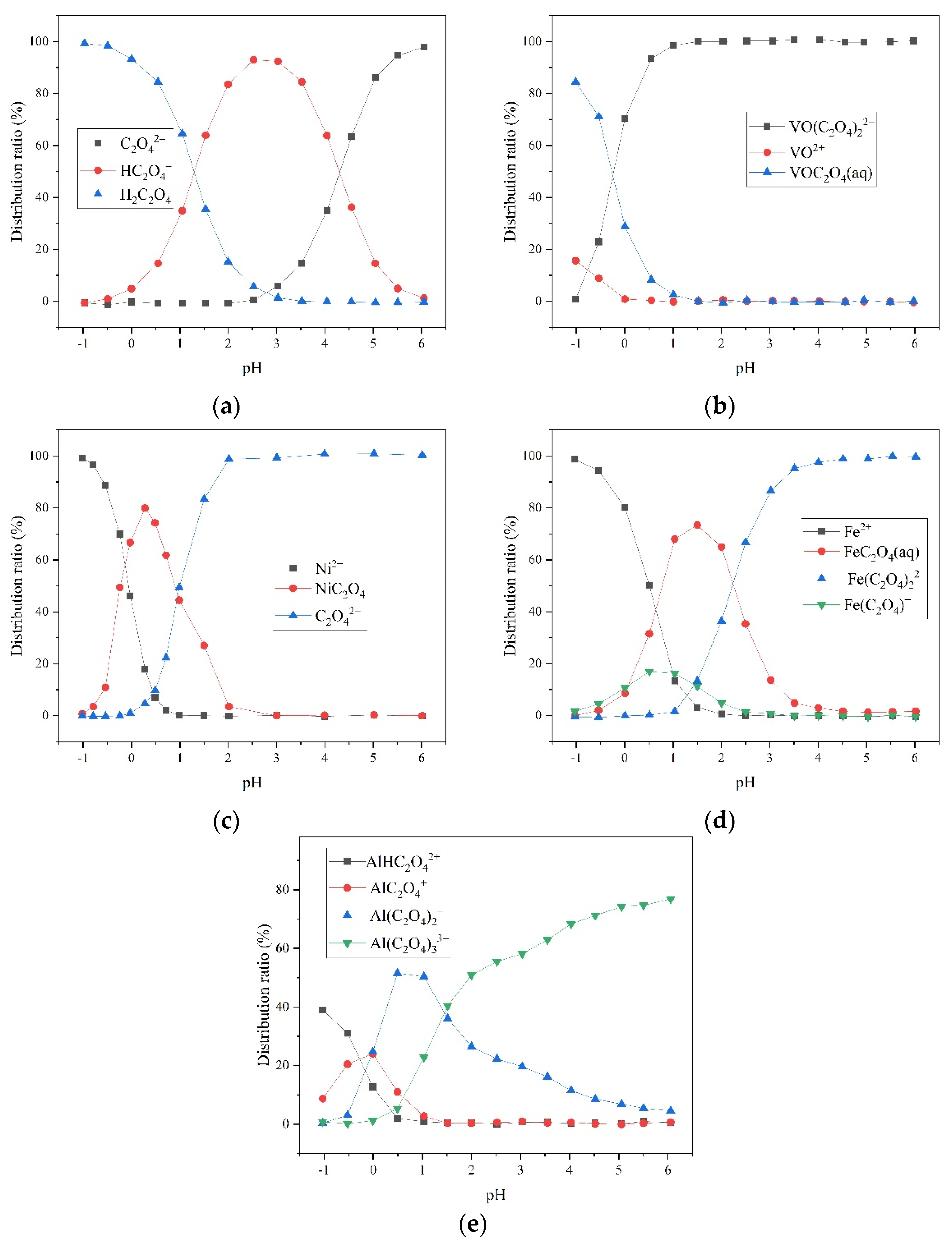 Minerals 12 00748 g008