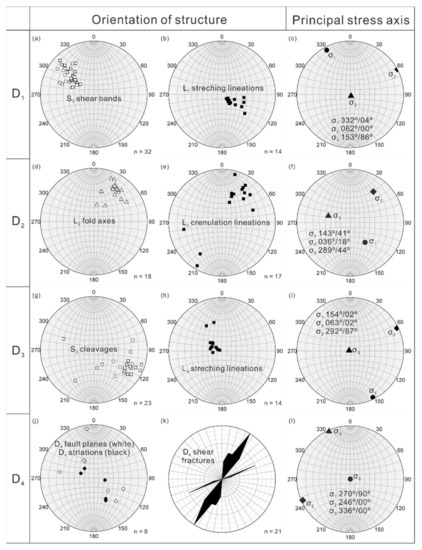 Minerals 12 00751 g004 550