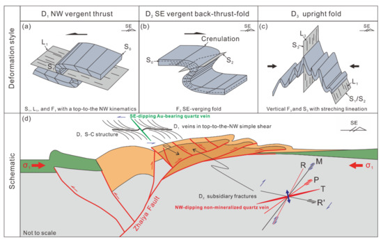 Minerals 12 00751 g008 550