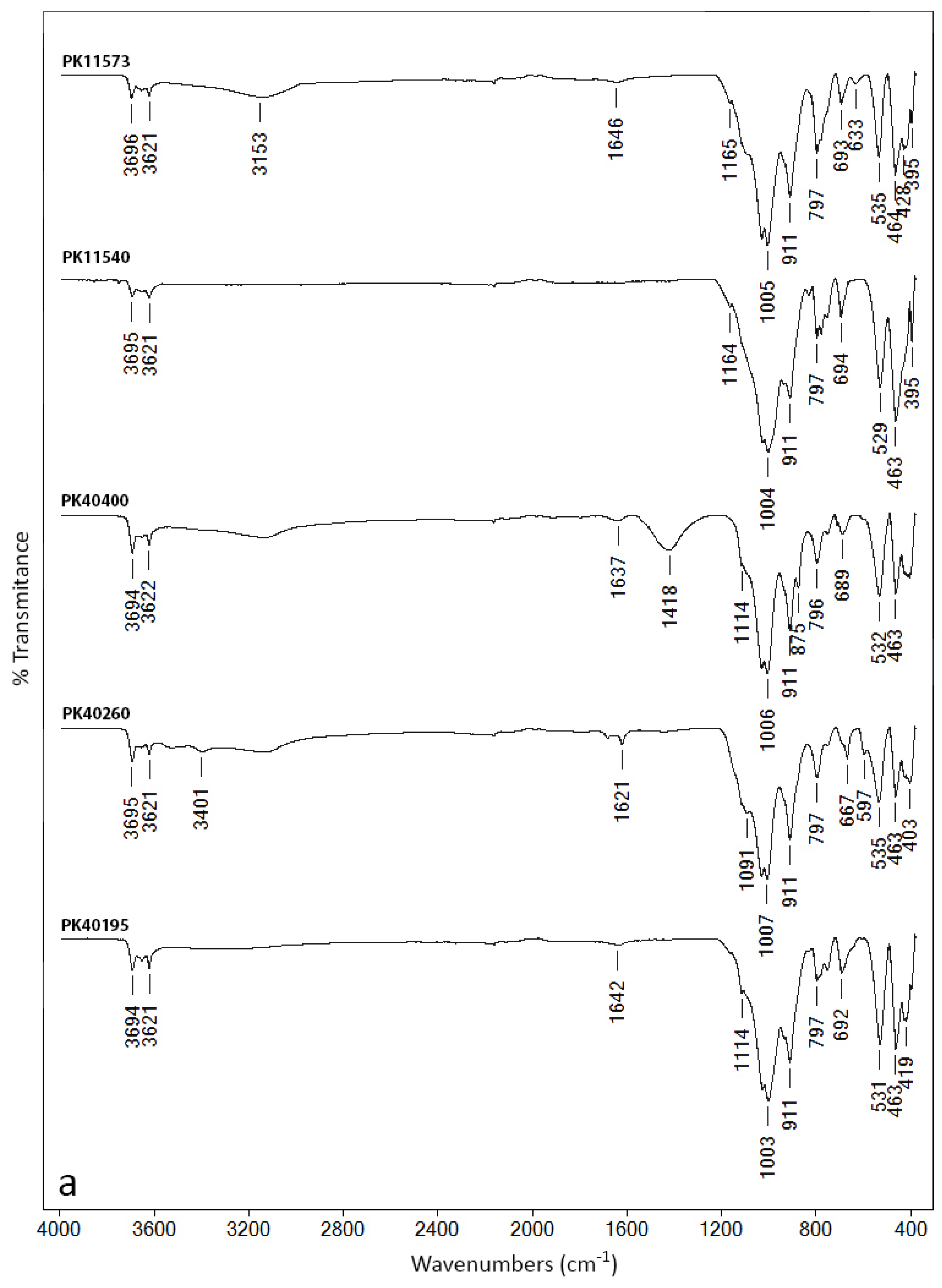 Minerals 12 00755 g003a