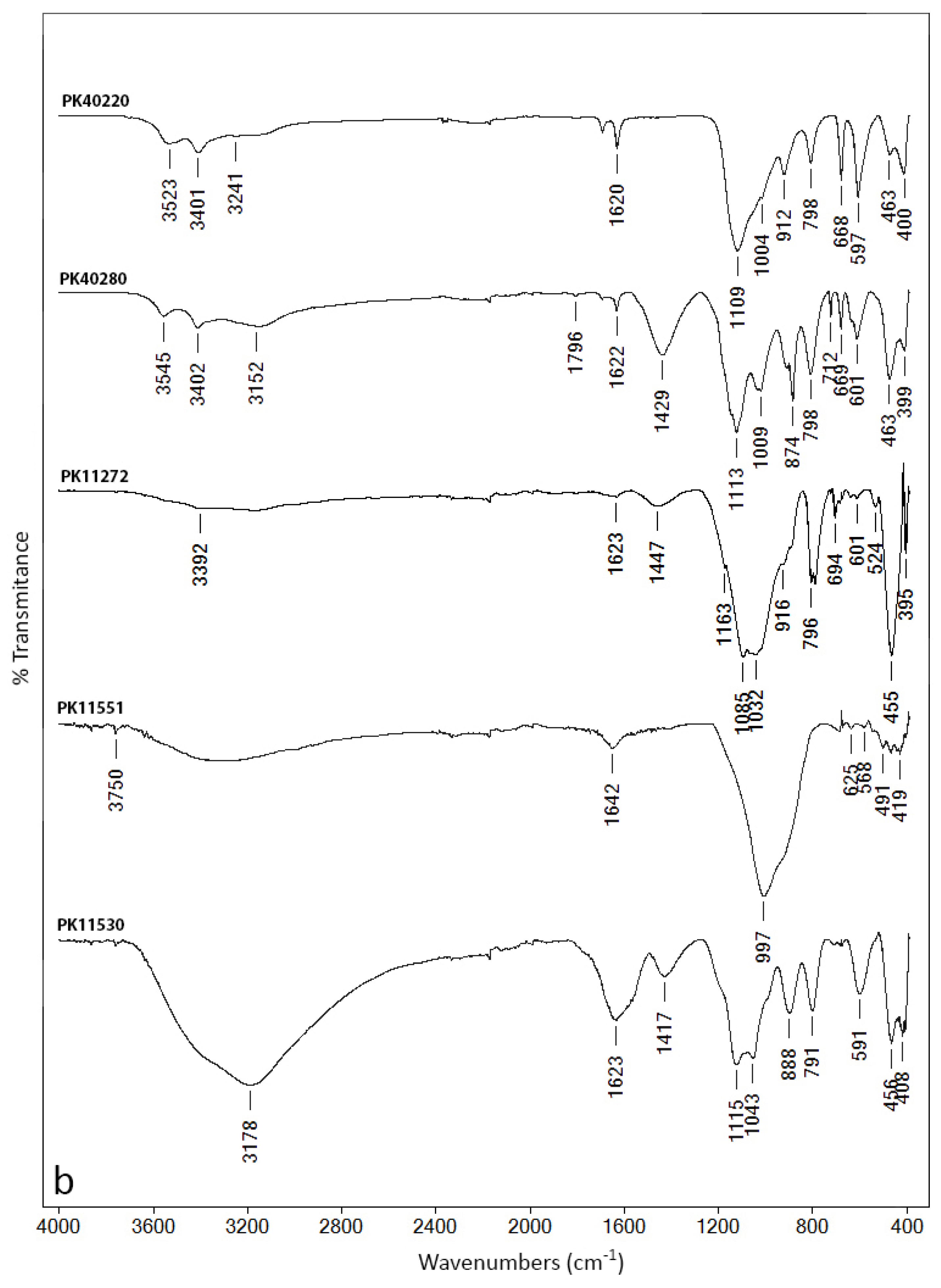 Minerals 12 00755 g003b