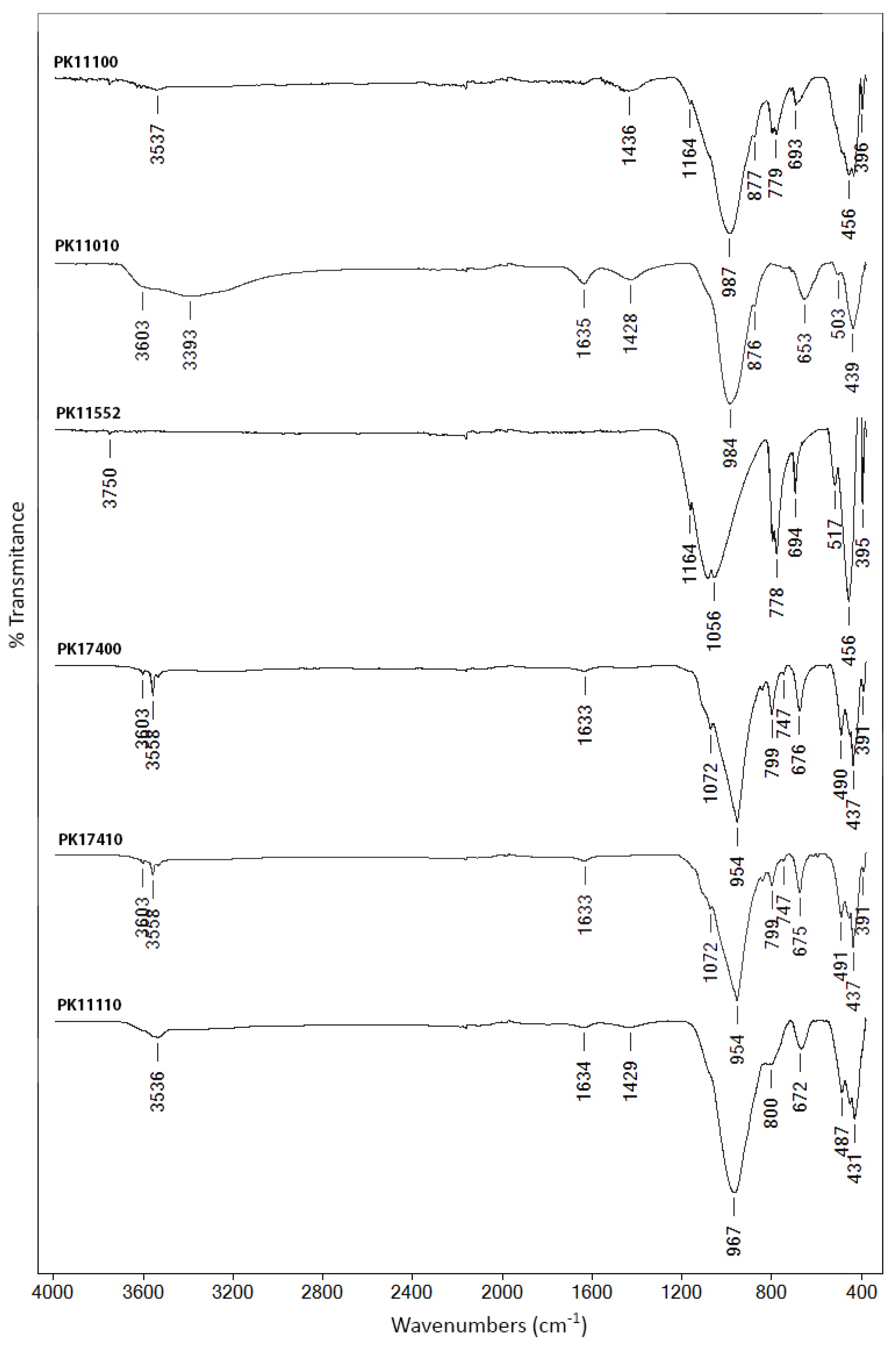 Minerals 12 00755 g004