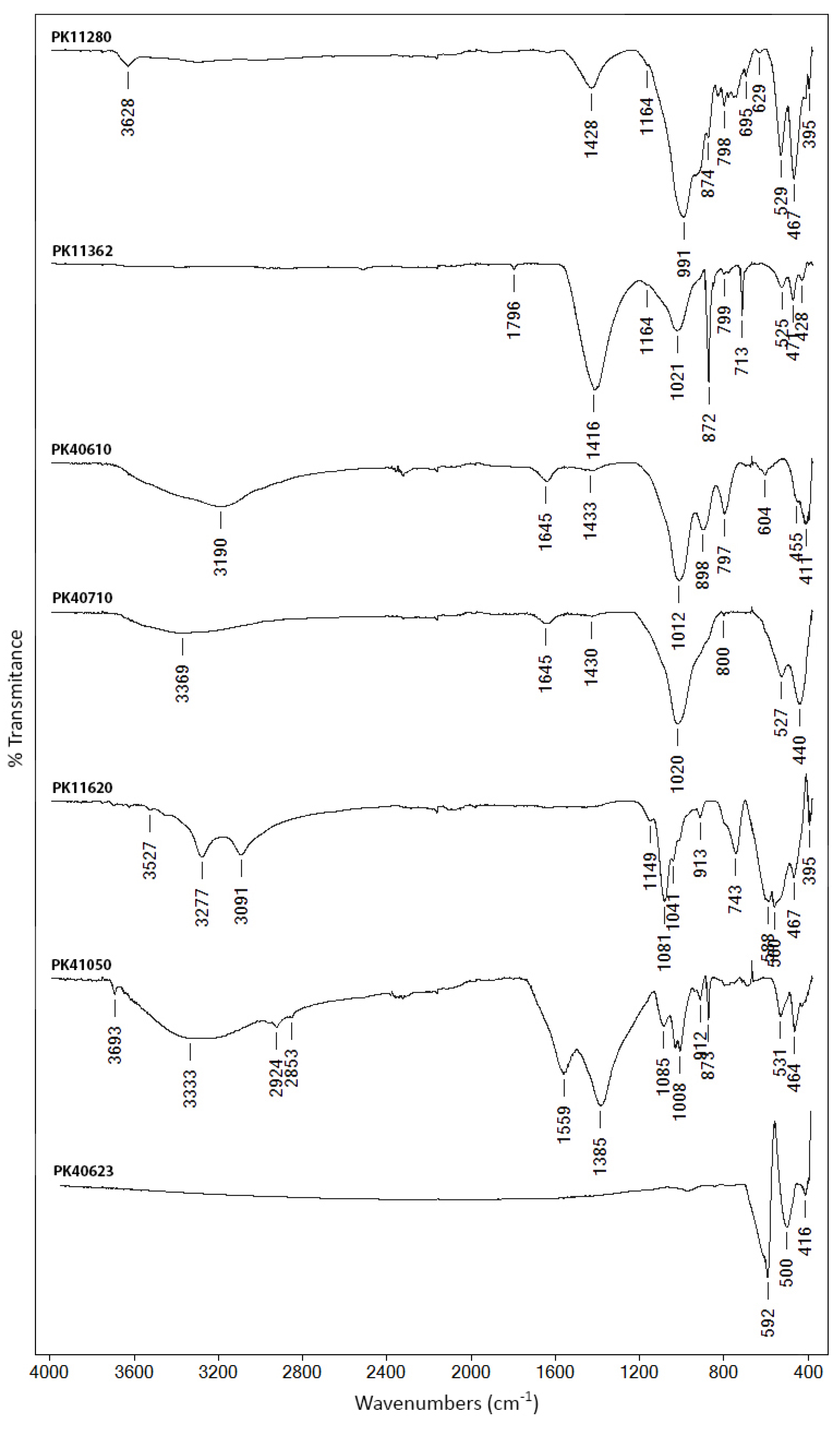 Minerals 12 00755 g005