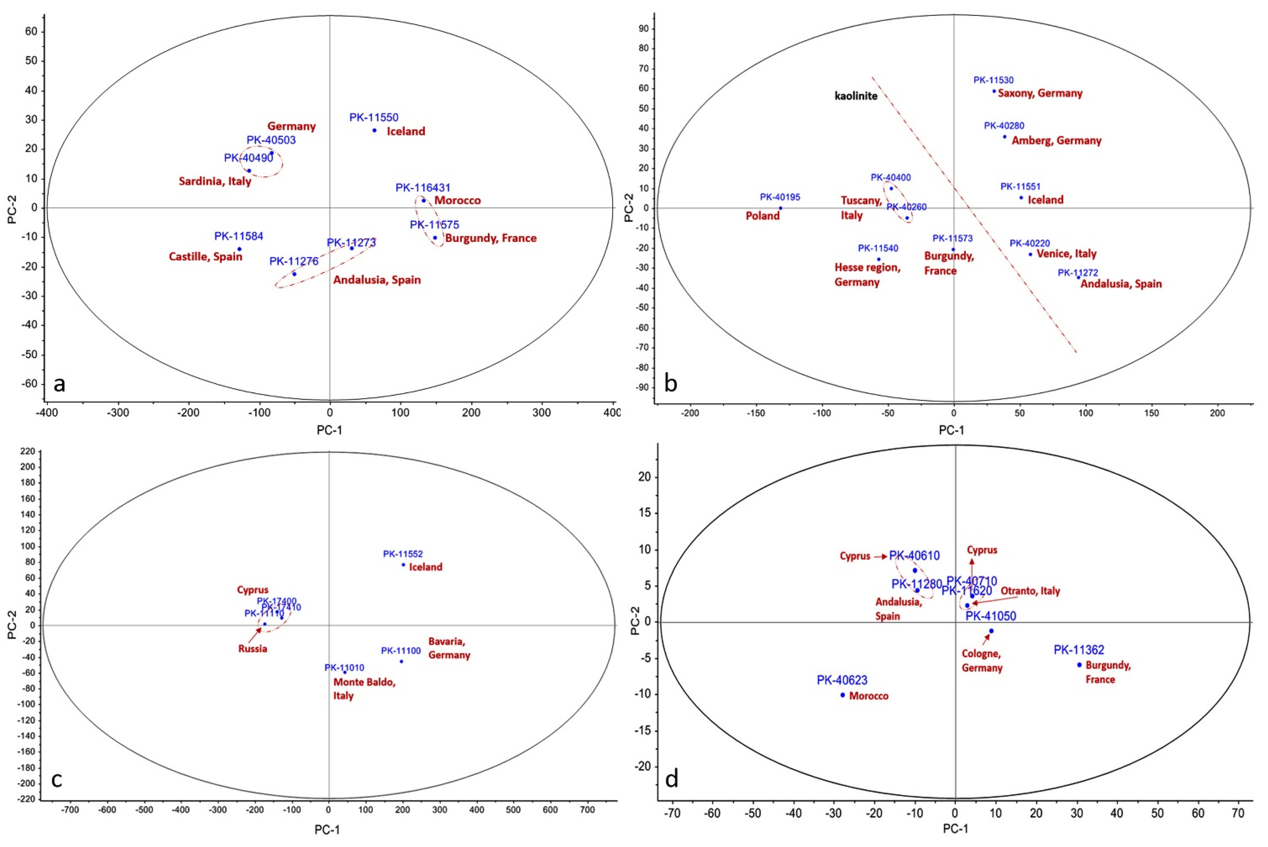 Minerals 12 00755 g007