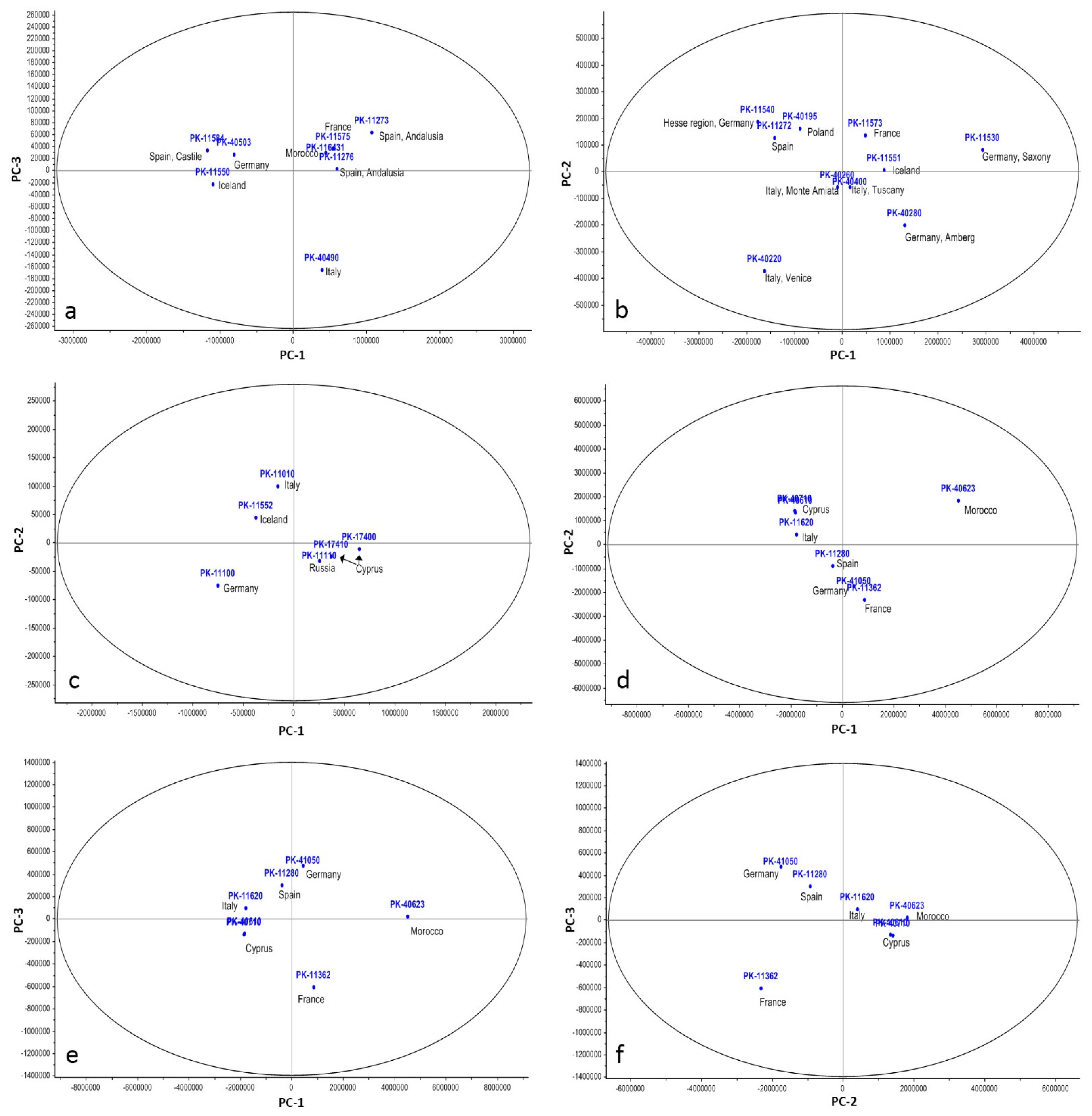 Minerals 12 00755 g008