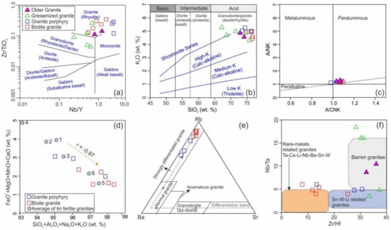 Minerals 12 00761 g007