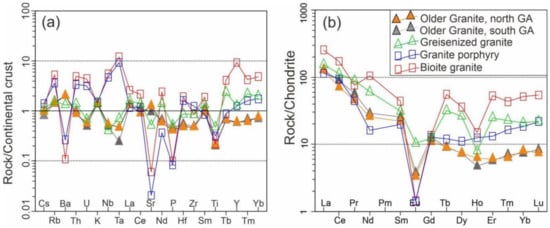 Minerals 12 00761 g008